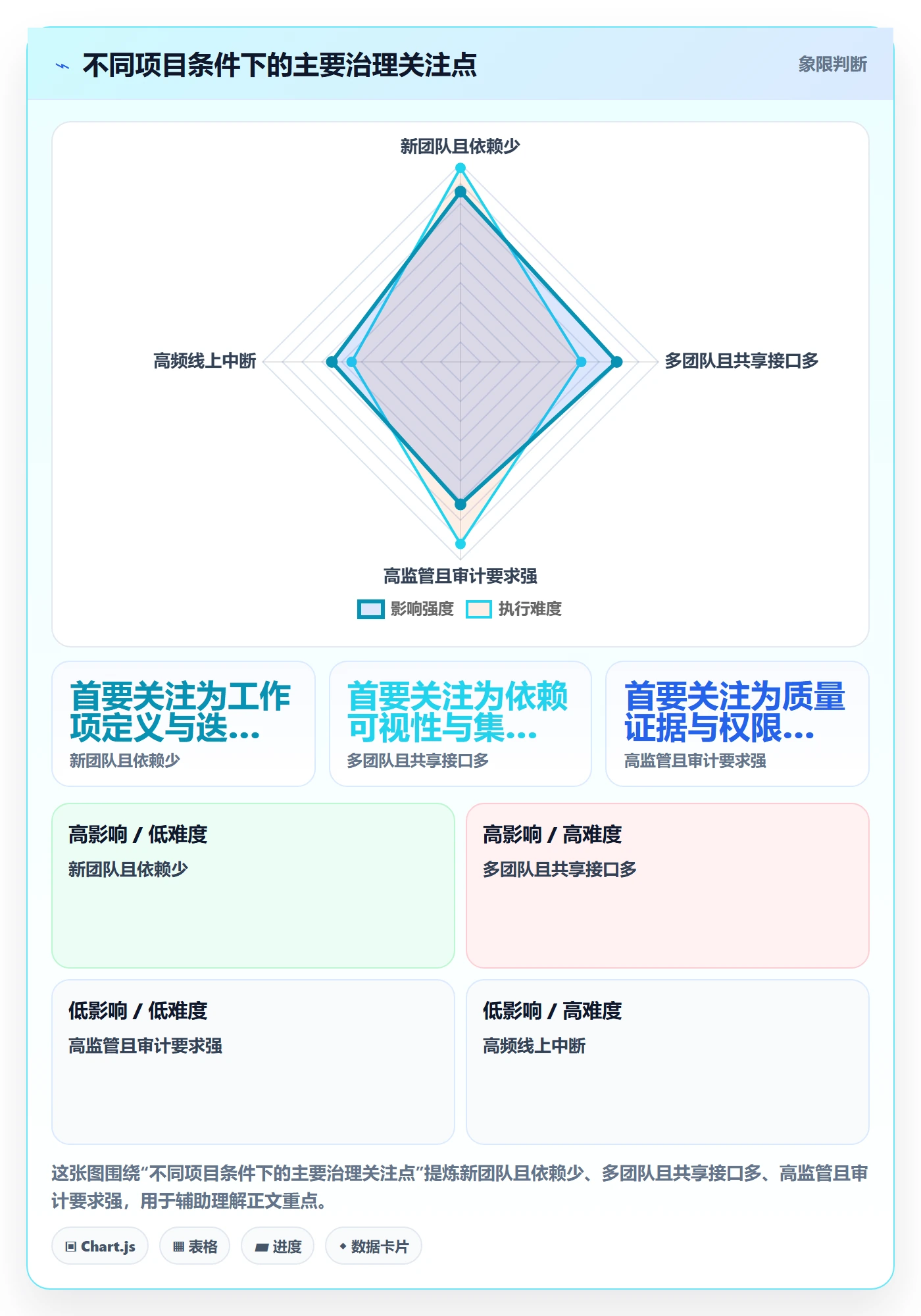 敏捷项目Scrum全流程:项目负责人协同管理与一文讲清