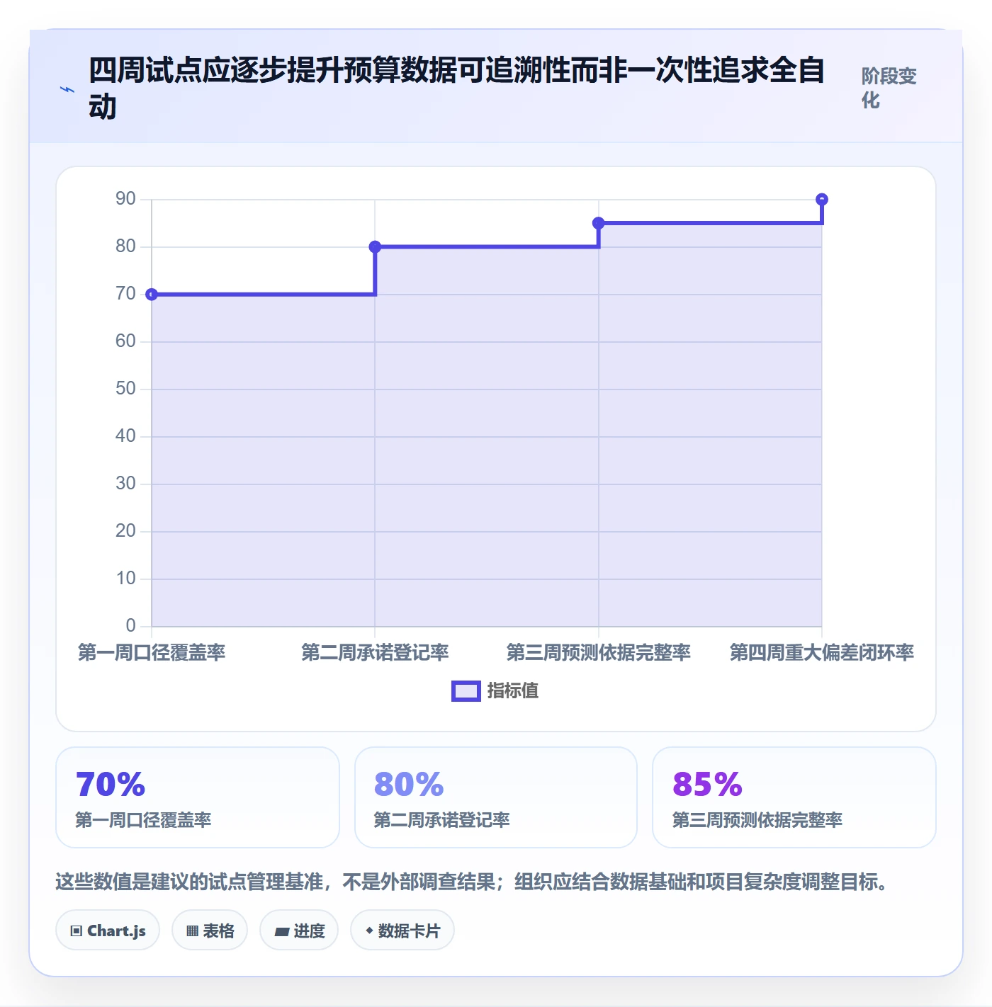 项目预算落地方案:项目经理开展预算管理的协同管理案例解析