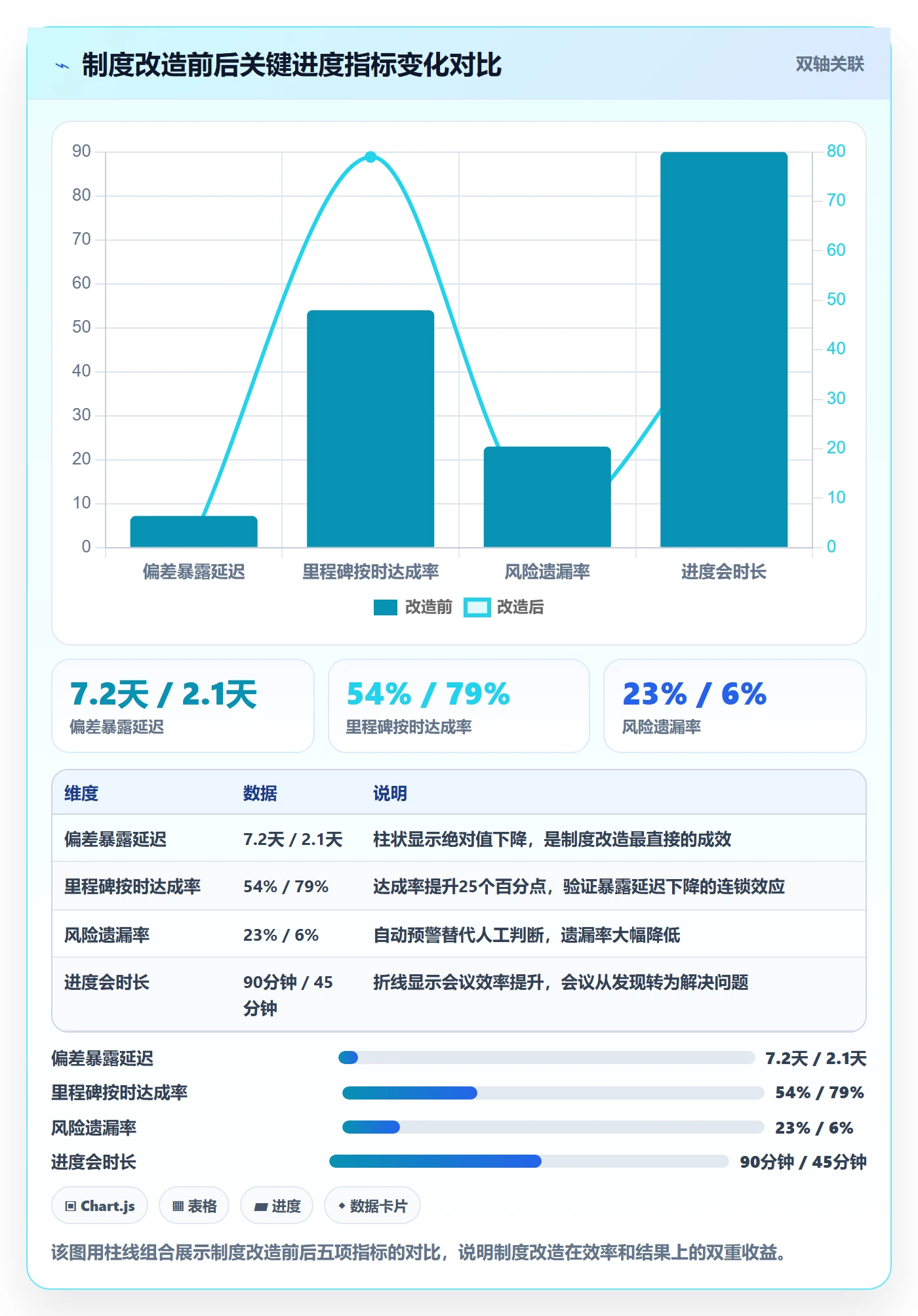 计划进度最佳实践:项目经理进度管理制度设计,常见问题