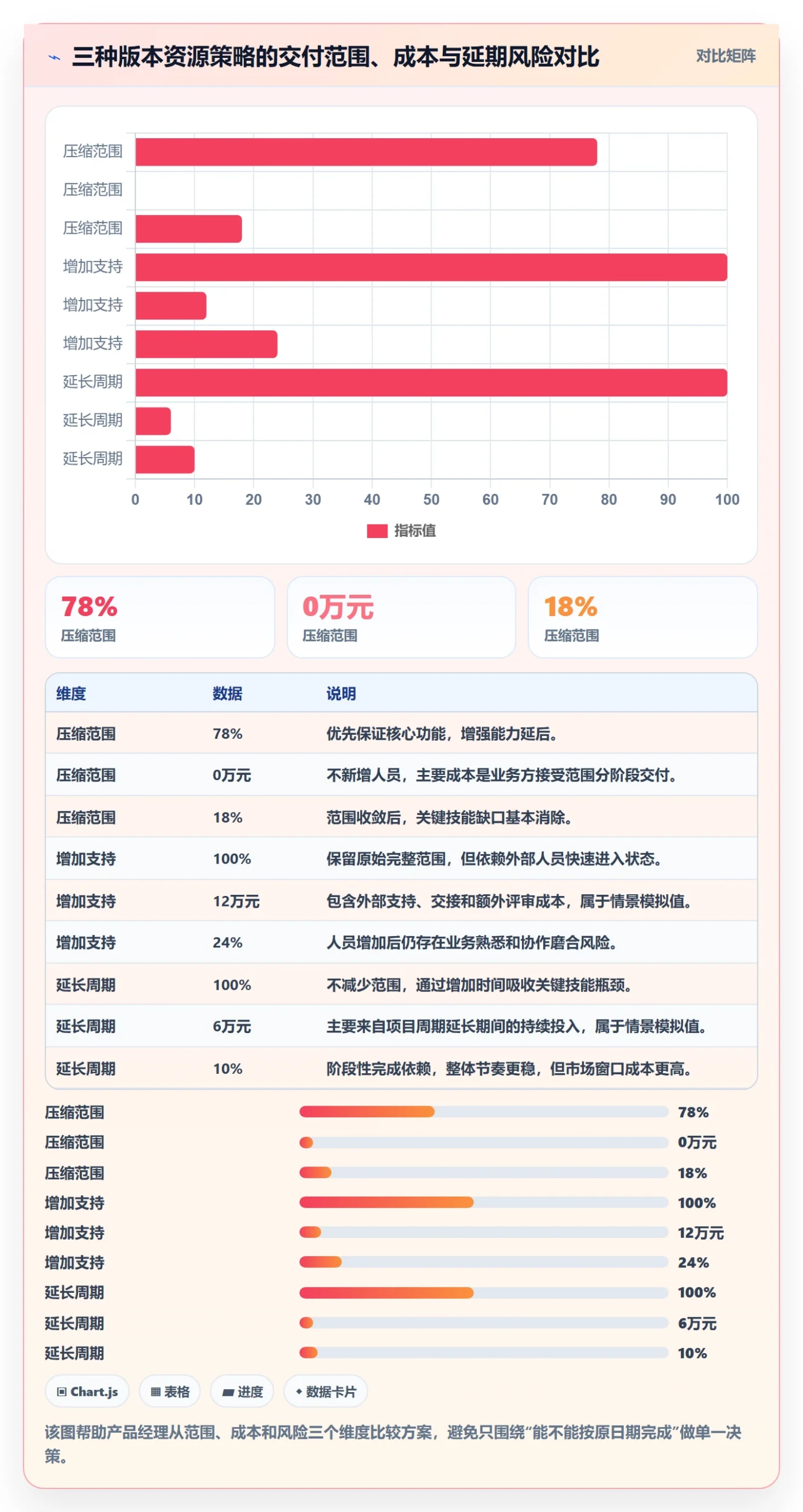 人力资源计划可用工时全流程:产品经理效率提升与一文讲清