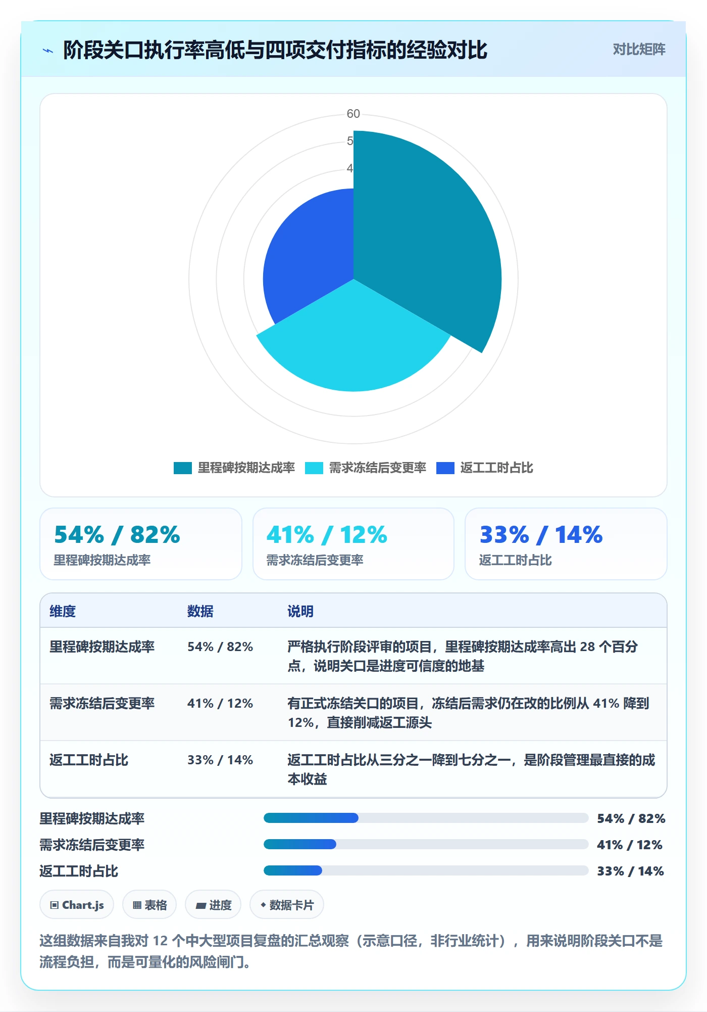项目阶段阶段全流程：项目成员入门指南与一文讲清