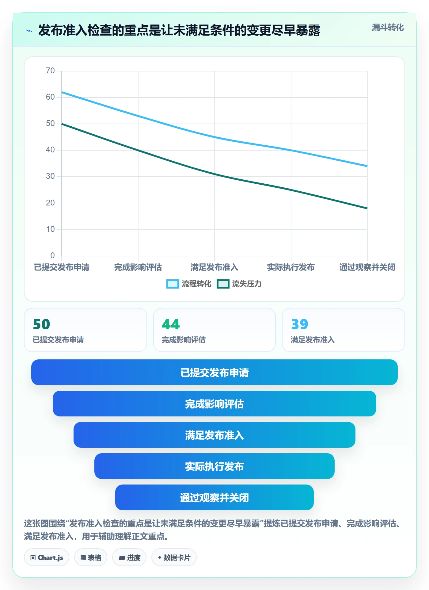 发布流程与规范:实施团队发布管理最佳实践关键指标