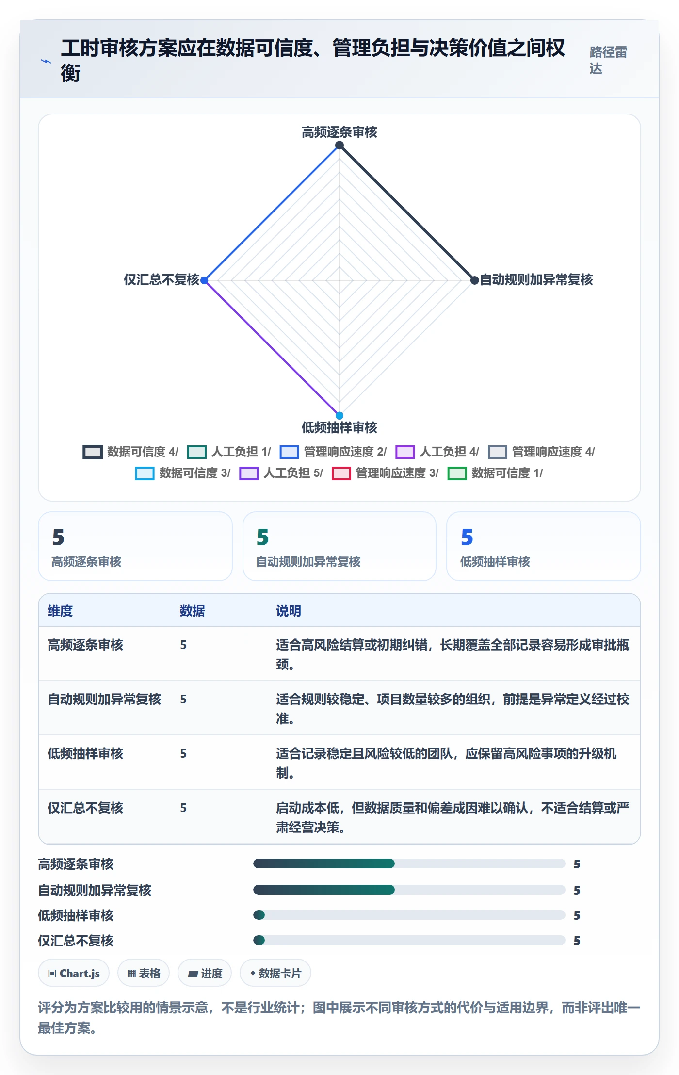 工时管理如何做好工时审核？管理层数据分析与操作步骤