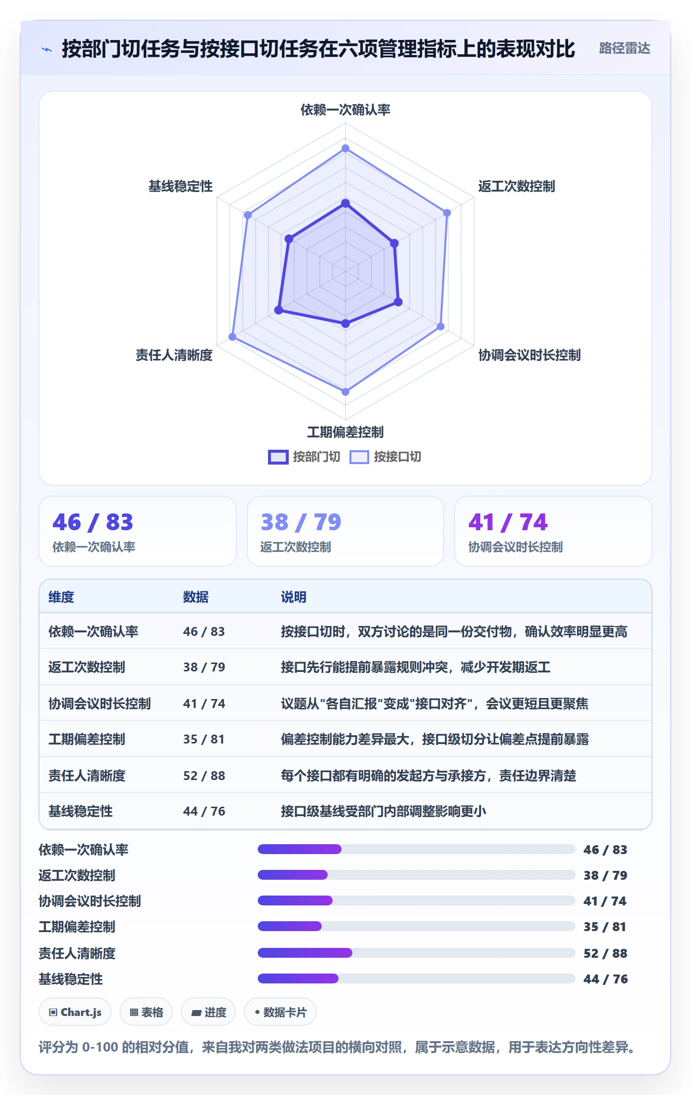 关键路径怎么做?跨部门团队落地方案:任务依赖从0到1
