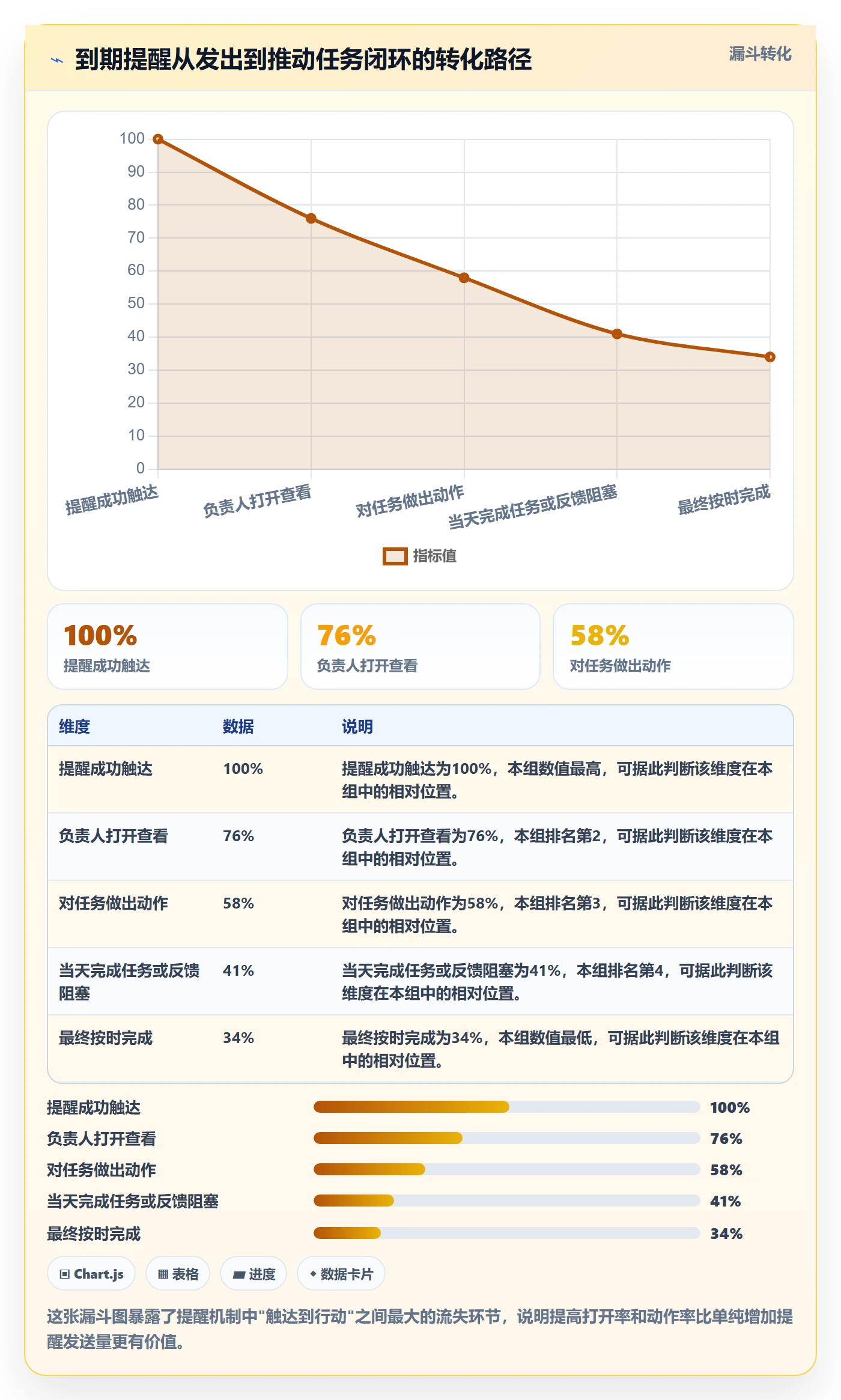 到期提醒管理指南：项目成员如何做好任务提醒，最佳实践全流程