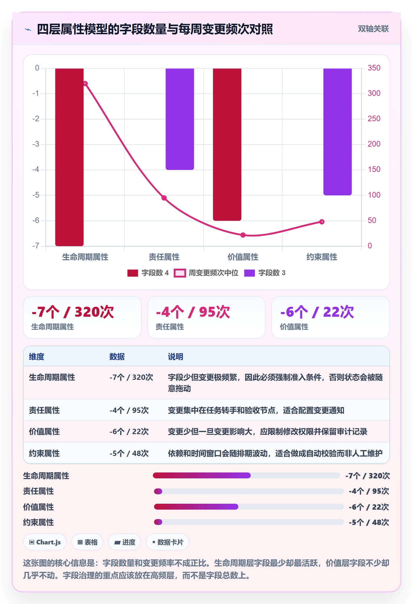 任务属性分类教程:产品经理协同管理,避坑指南