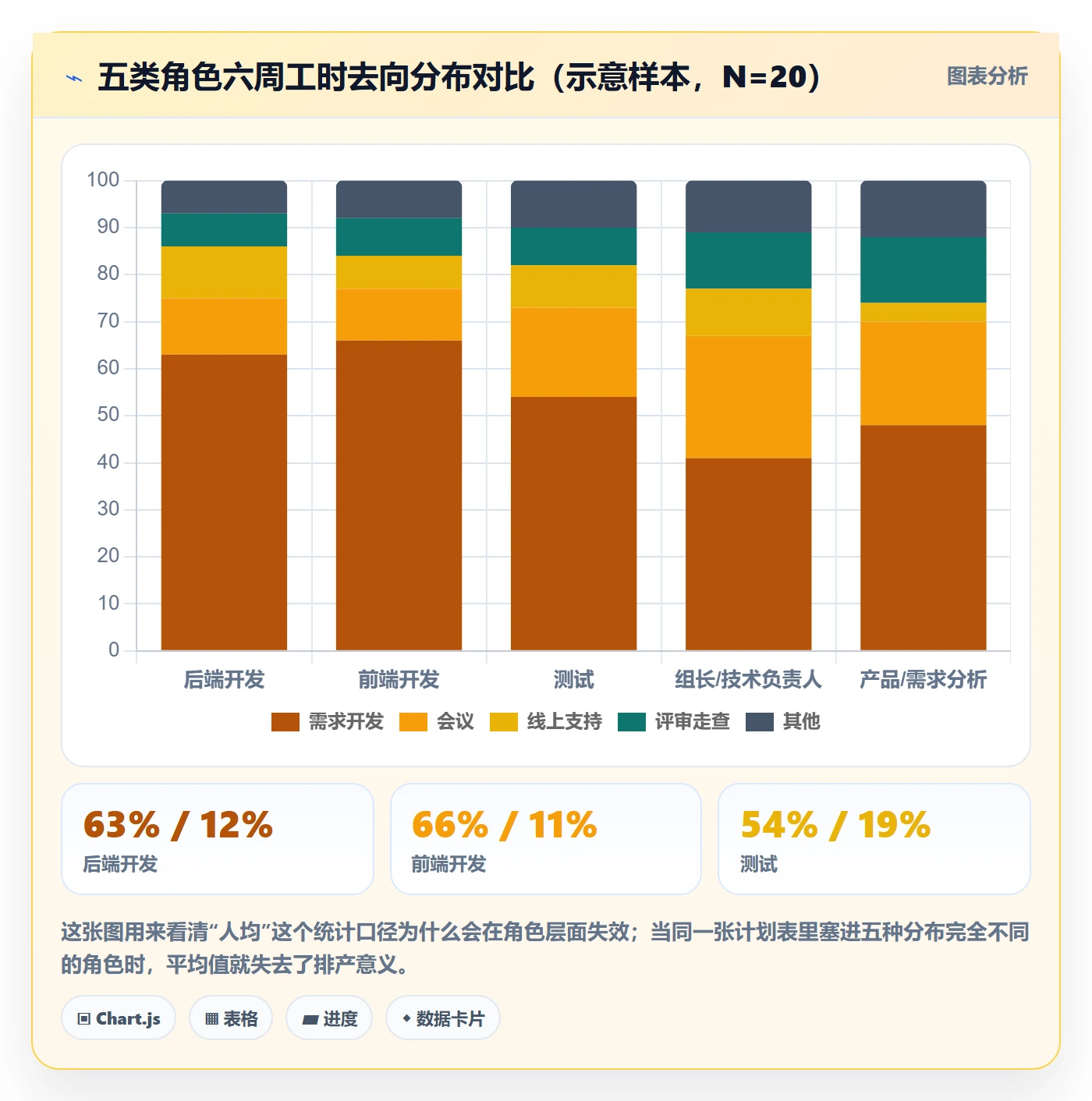 可用工时落地方案:跨部门团队开展人力资源计划的制度设计案例解析
