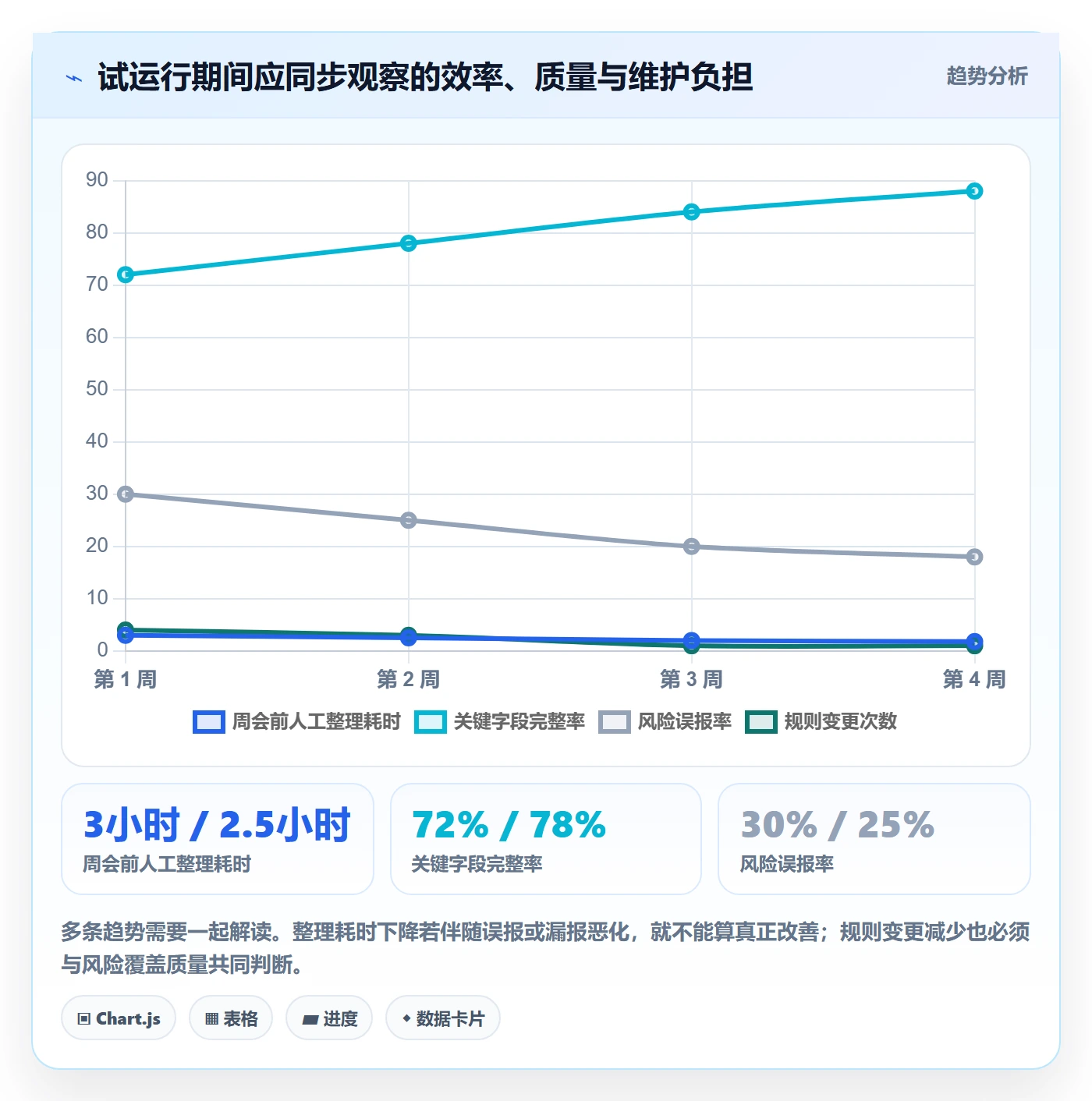 筛选实操方法：管理层提升列表视图效率的数据分析方法与模板