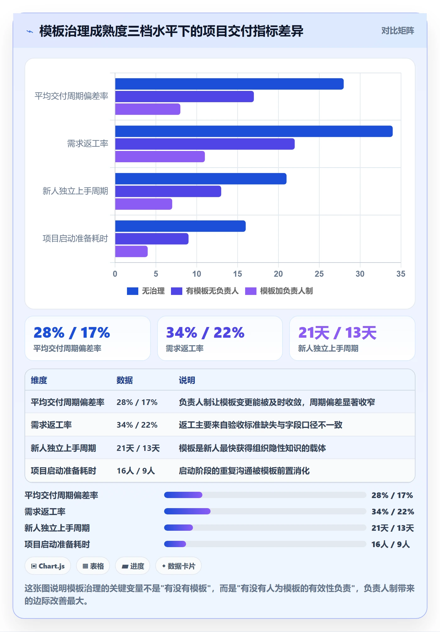 模板流程管理指南：企业管理者如何做好项目模板，流程优化全流程