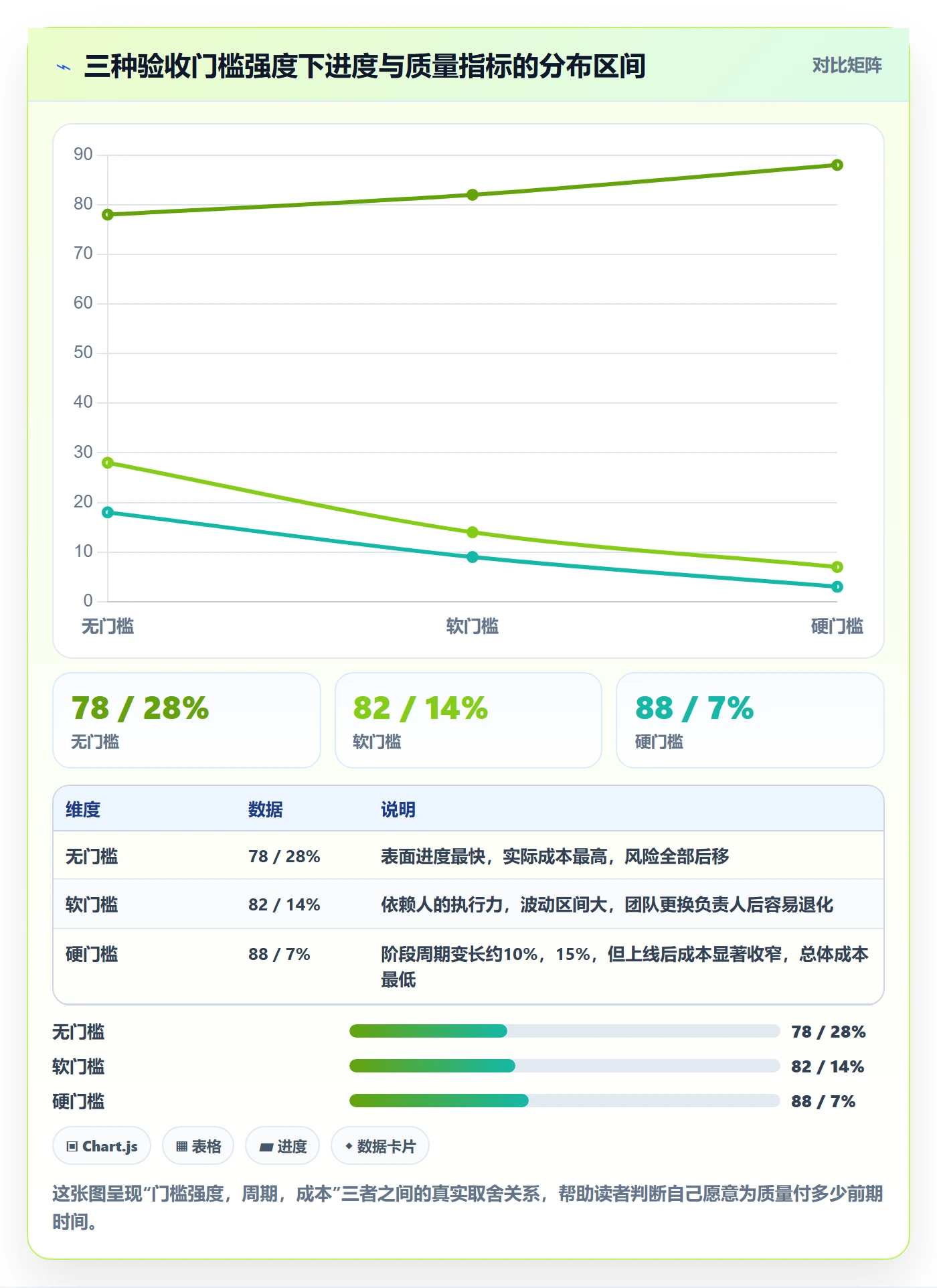 阶段验收流程与规范：项目负责人项目阶段入门指南关键指标