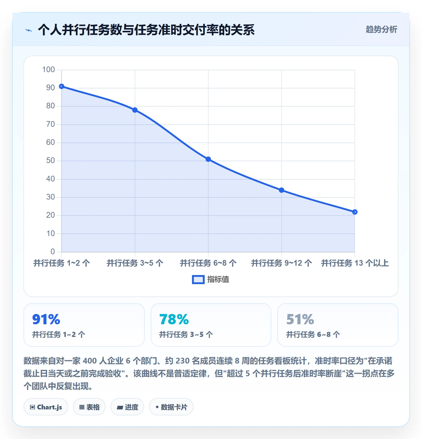多人任务怎么做？跨部门团队协同管理：任务分派从0到1