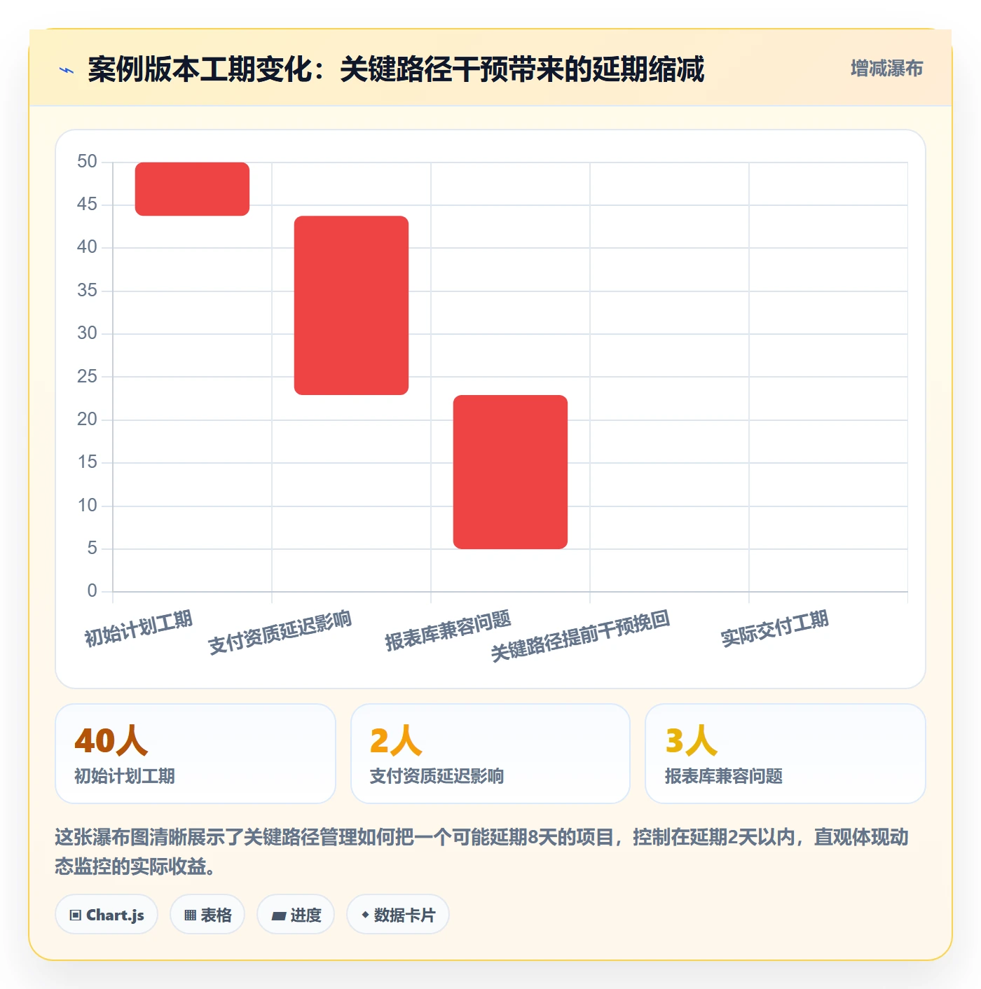 关键路径管理指南:产品经理如何做好任务依赖,效率提升全流程