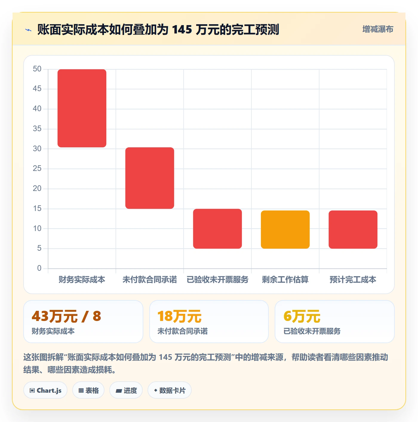 费用最佳实践：项目经理成本管理入门指南，常见问题