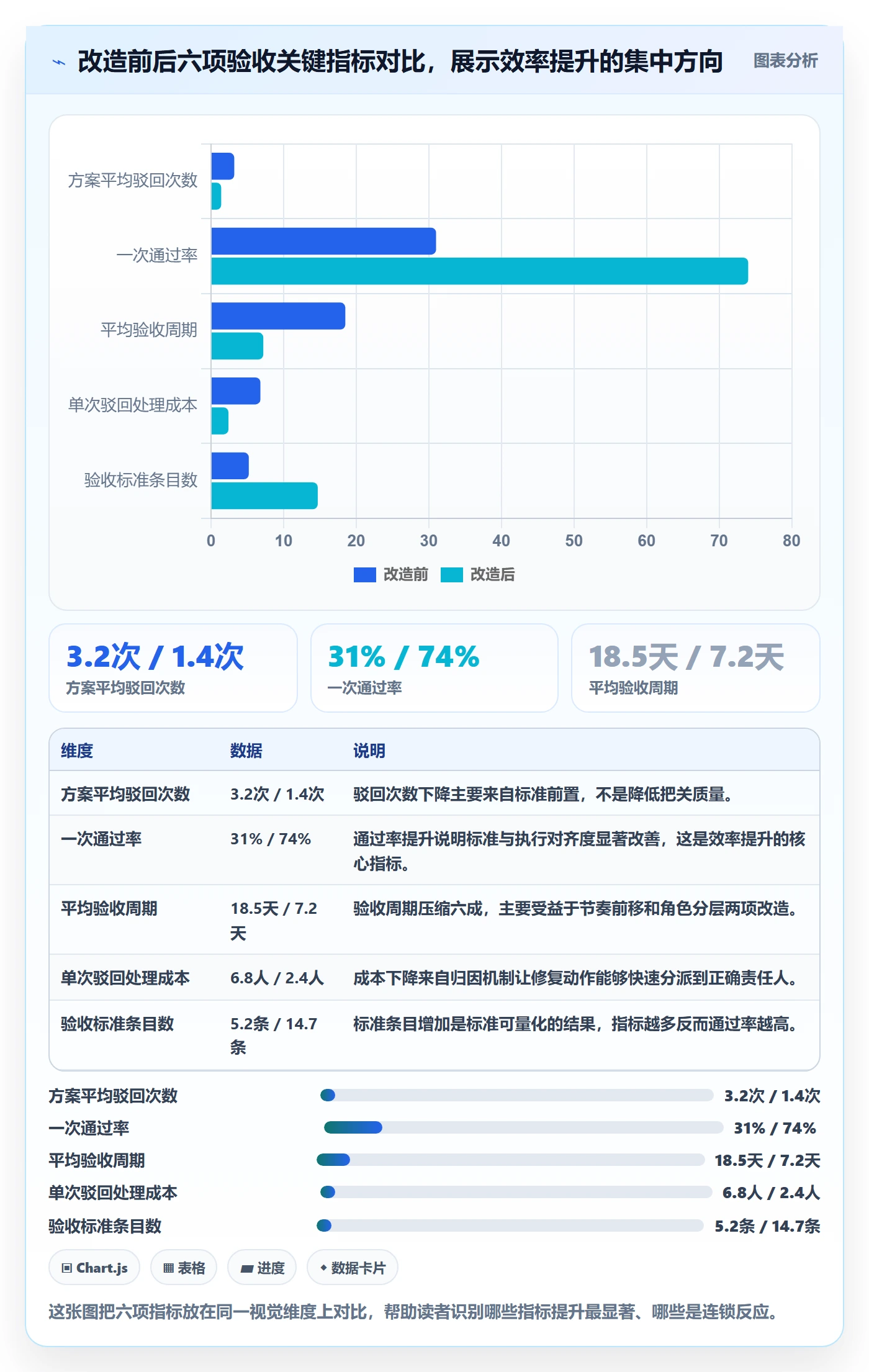驳回落地方案:PMO开展任务验收的效率提升案例解析
