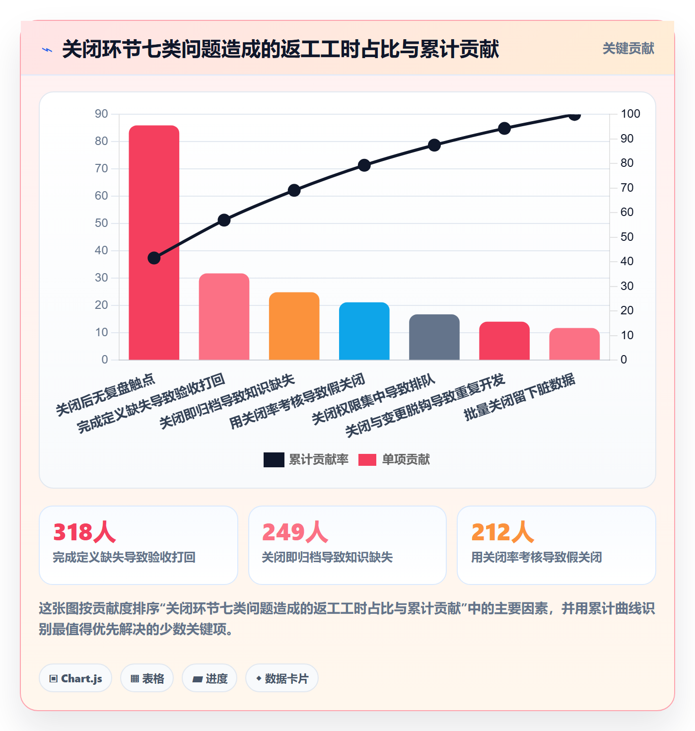 关闭最佳实践:研发团队任务执行流程优化,常见问题
