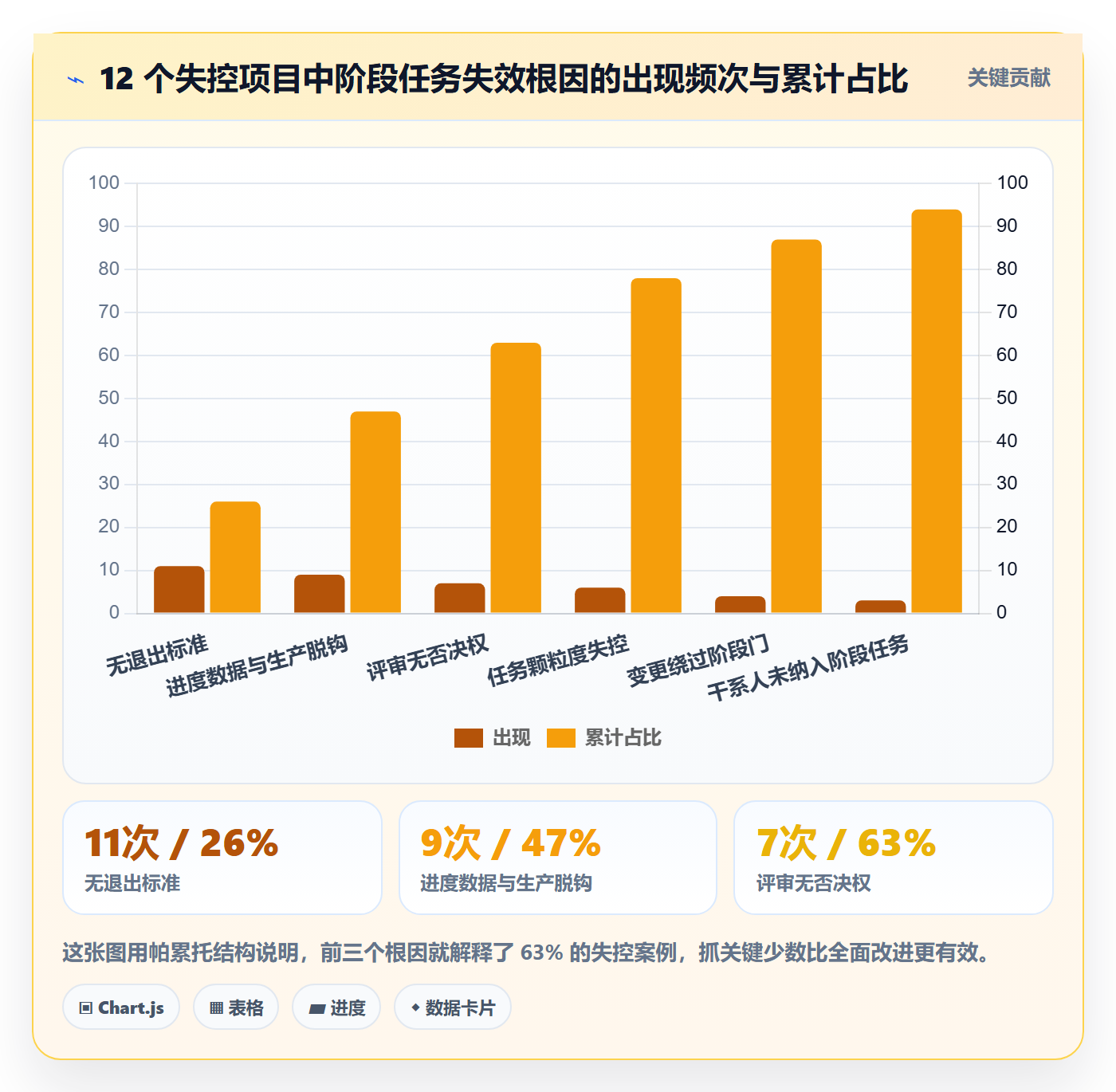 项目阶段阶段任务全流程：项目负责人实操方法与一文讲清