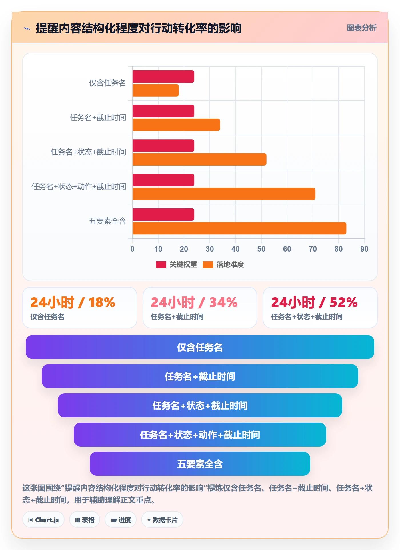 任务提醒自动提醒教程：产品经理协同管理，避坑指南