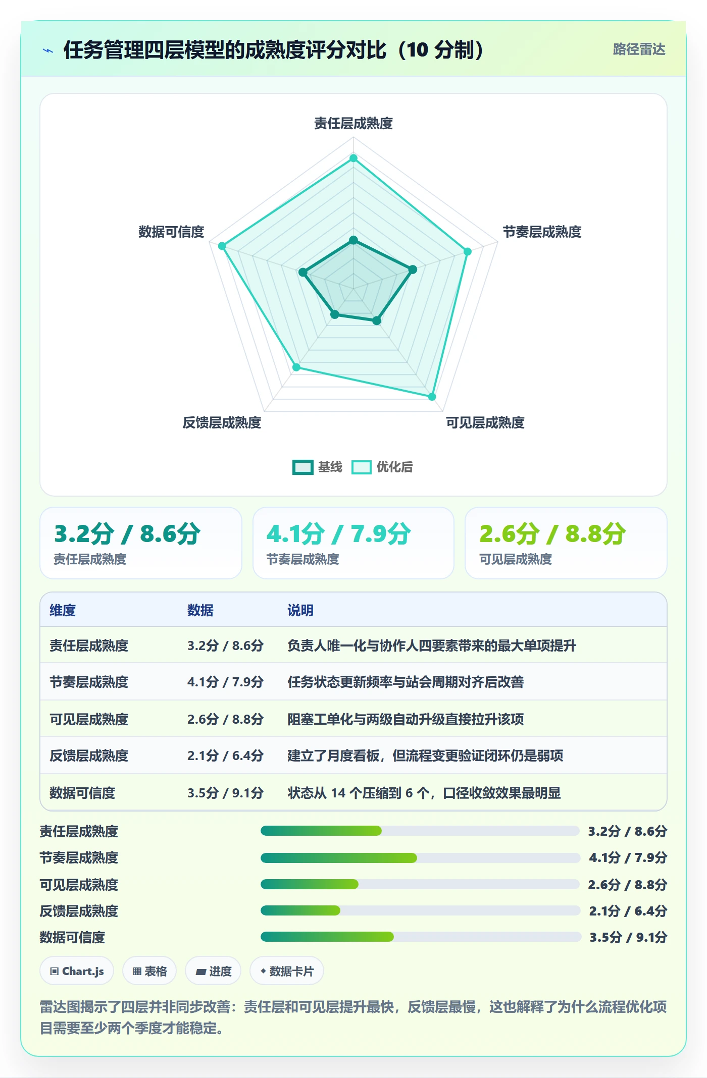协作人落地方案:项目经理开展任务管理的流程优化案例解析
