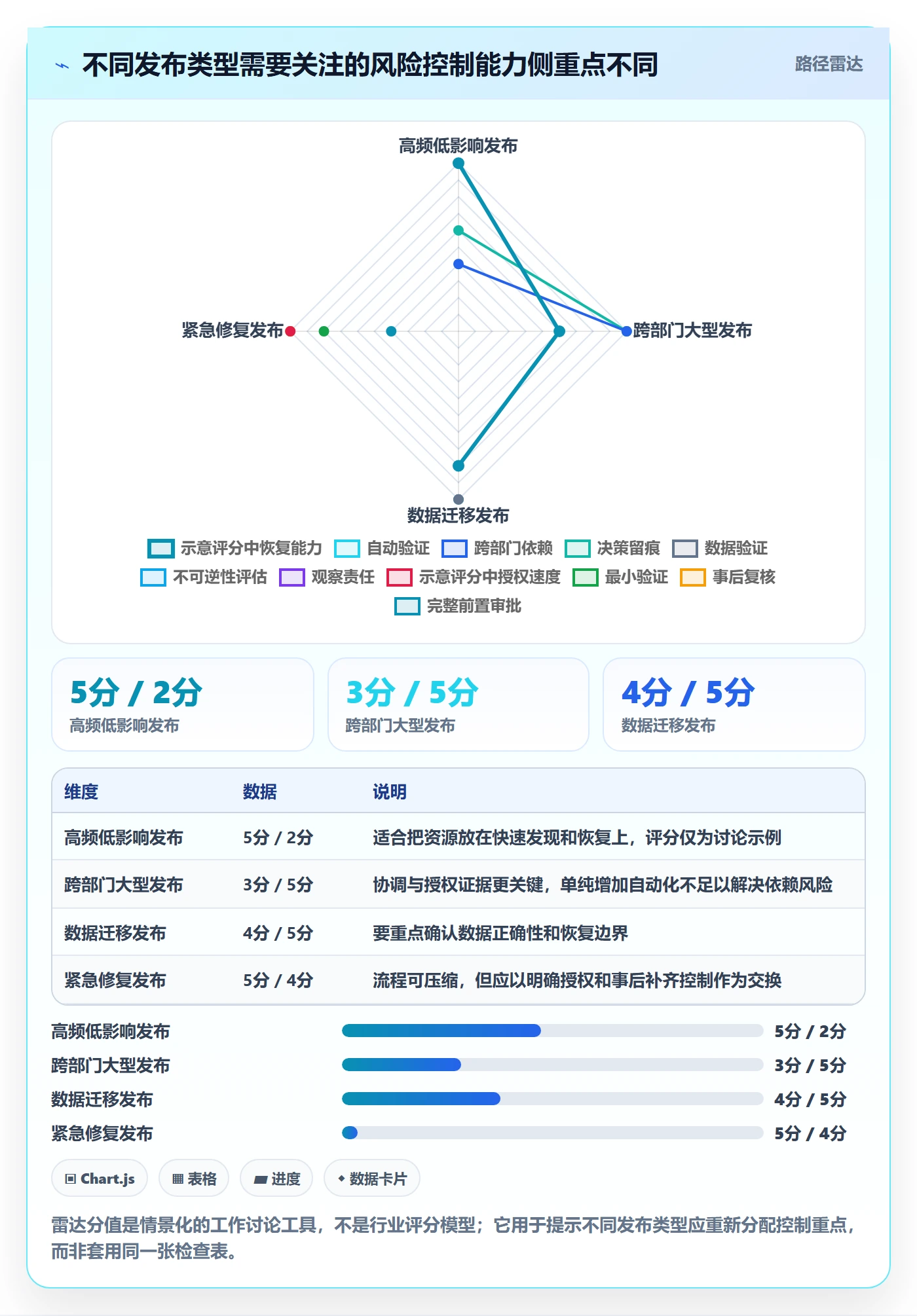 发布流程与规范:项目经理发布管理风险控制关键指标