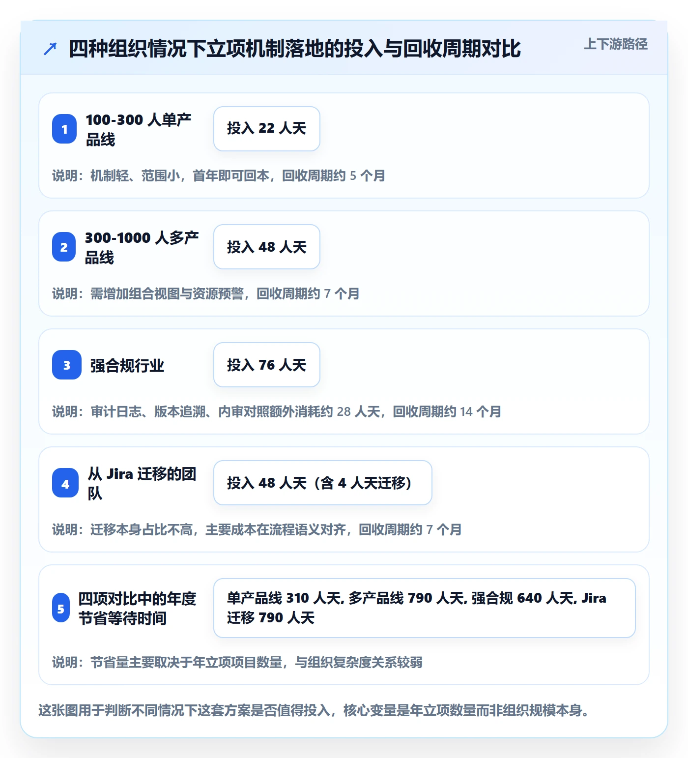 周期落地方案:项目成员开展项目立项的实操方法案例解析
