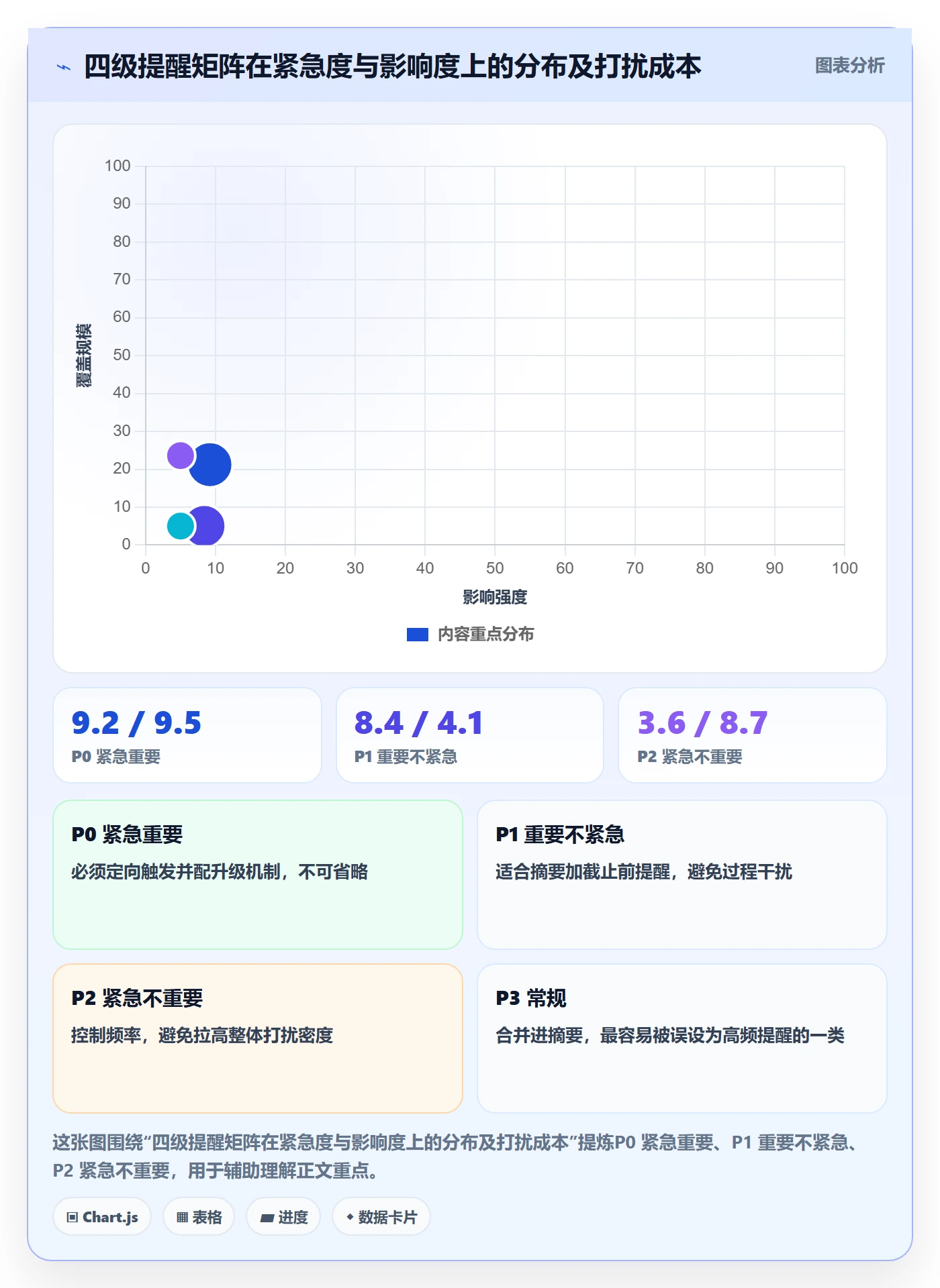 任务提醒消息通知全流程:企业管理者流程优化与一文讲清