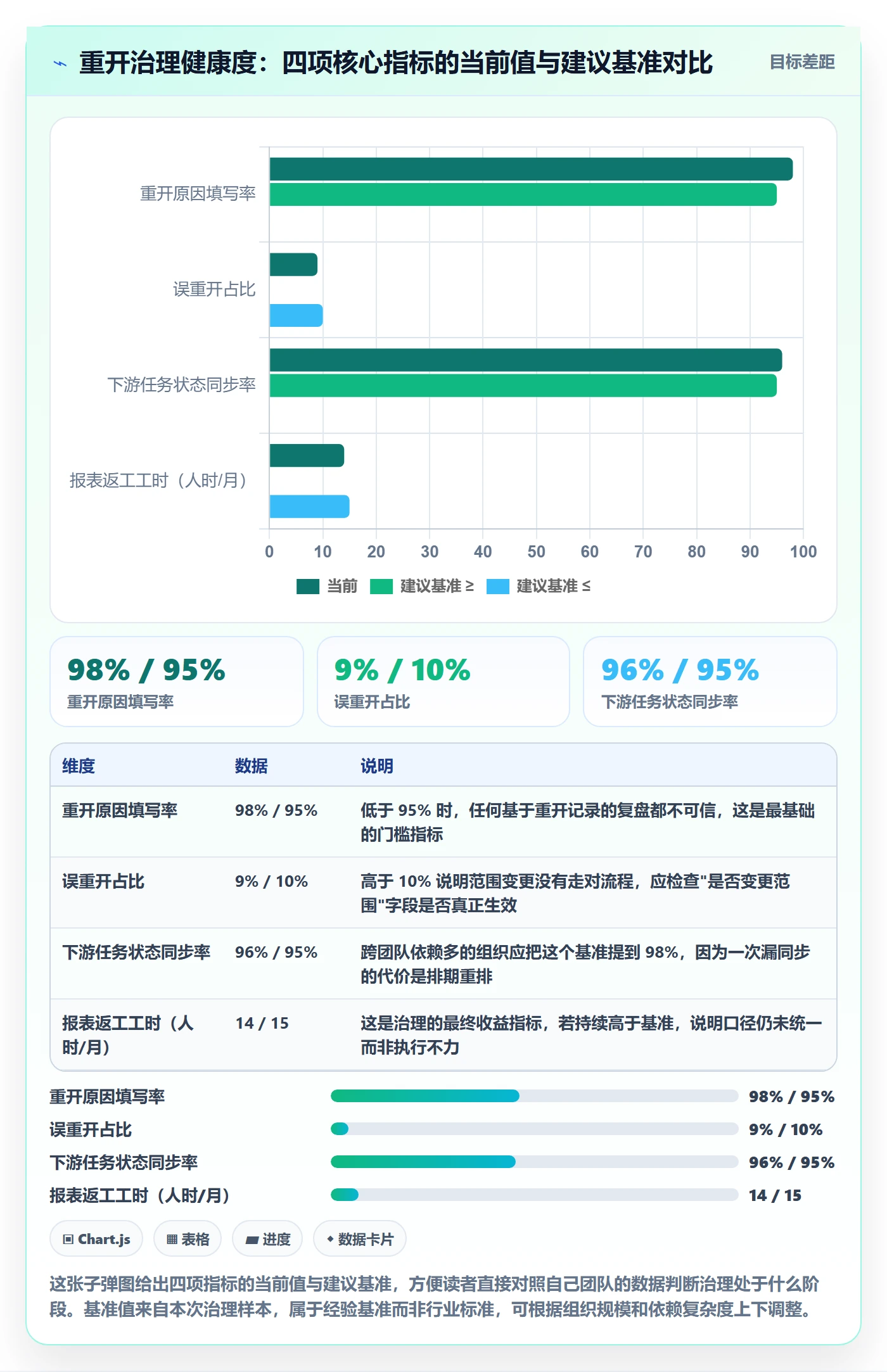 任务执行如何做好重开?项目成员最佳实践与操作步骤