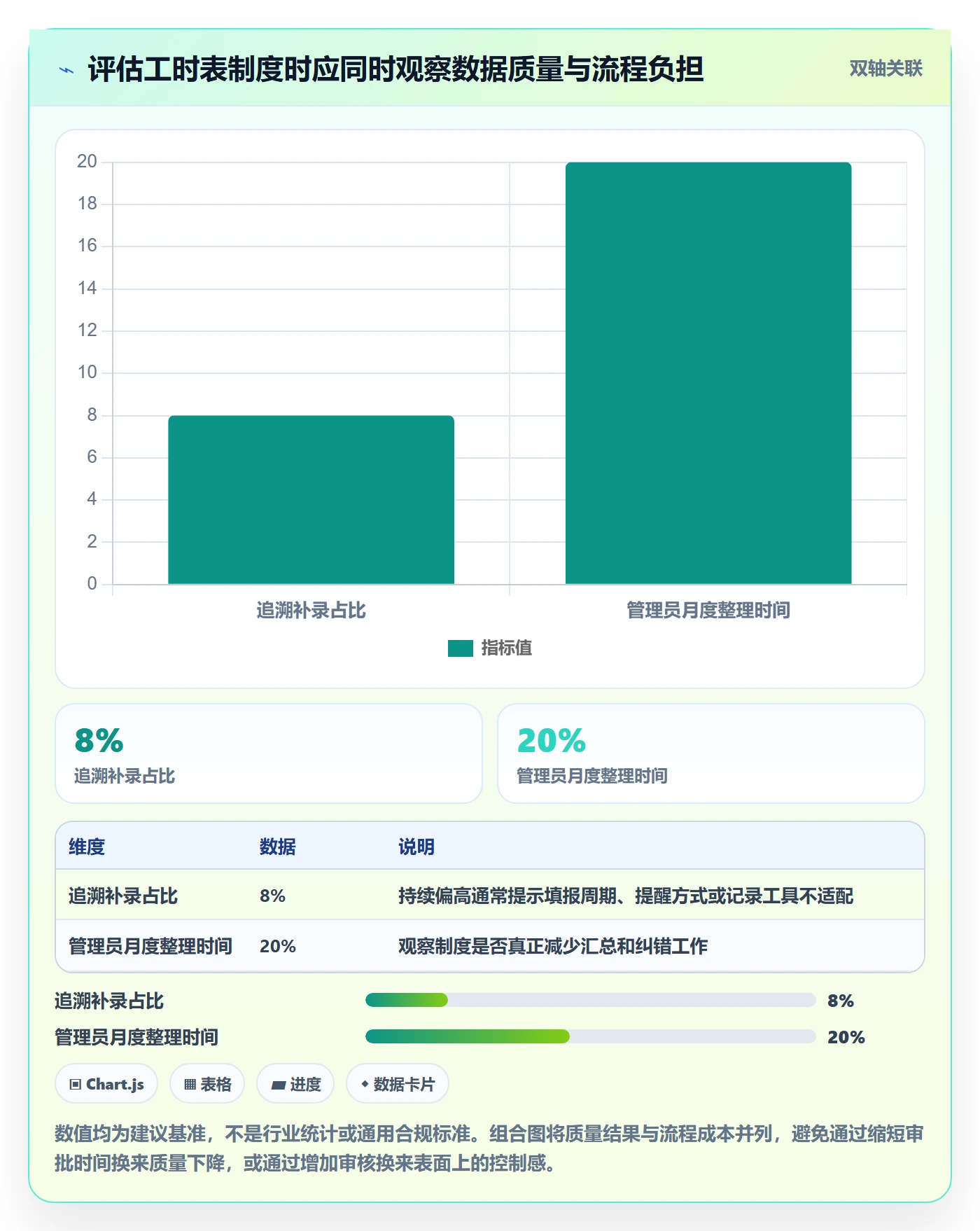 审批管理方法大全：跨部门团队工时表制度设计落地清单
