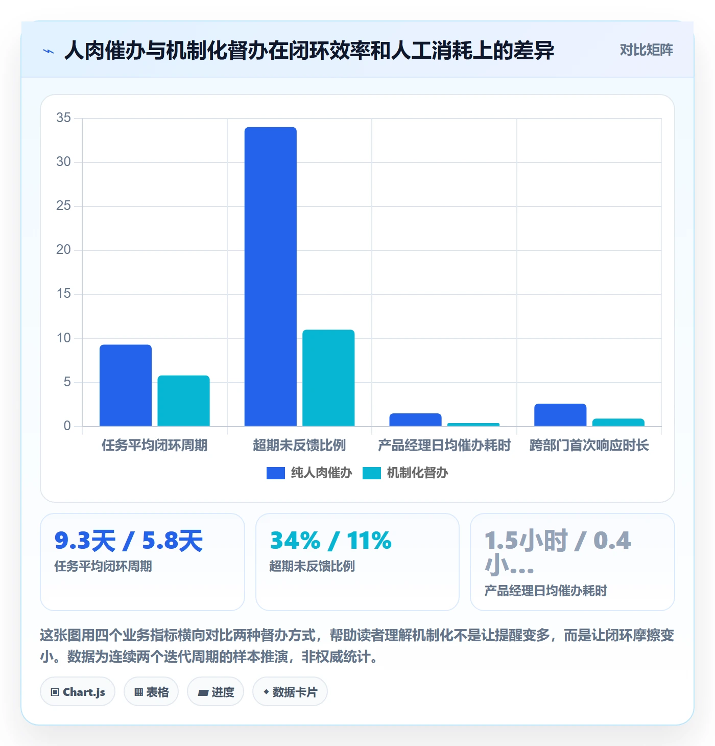 督办管理指南：产品经理如何做好任务提醒，最佳实践全流程
