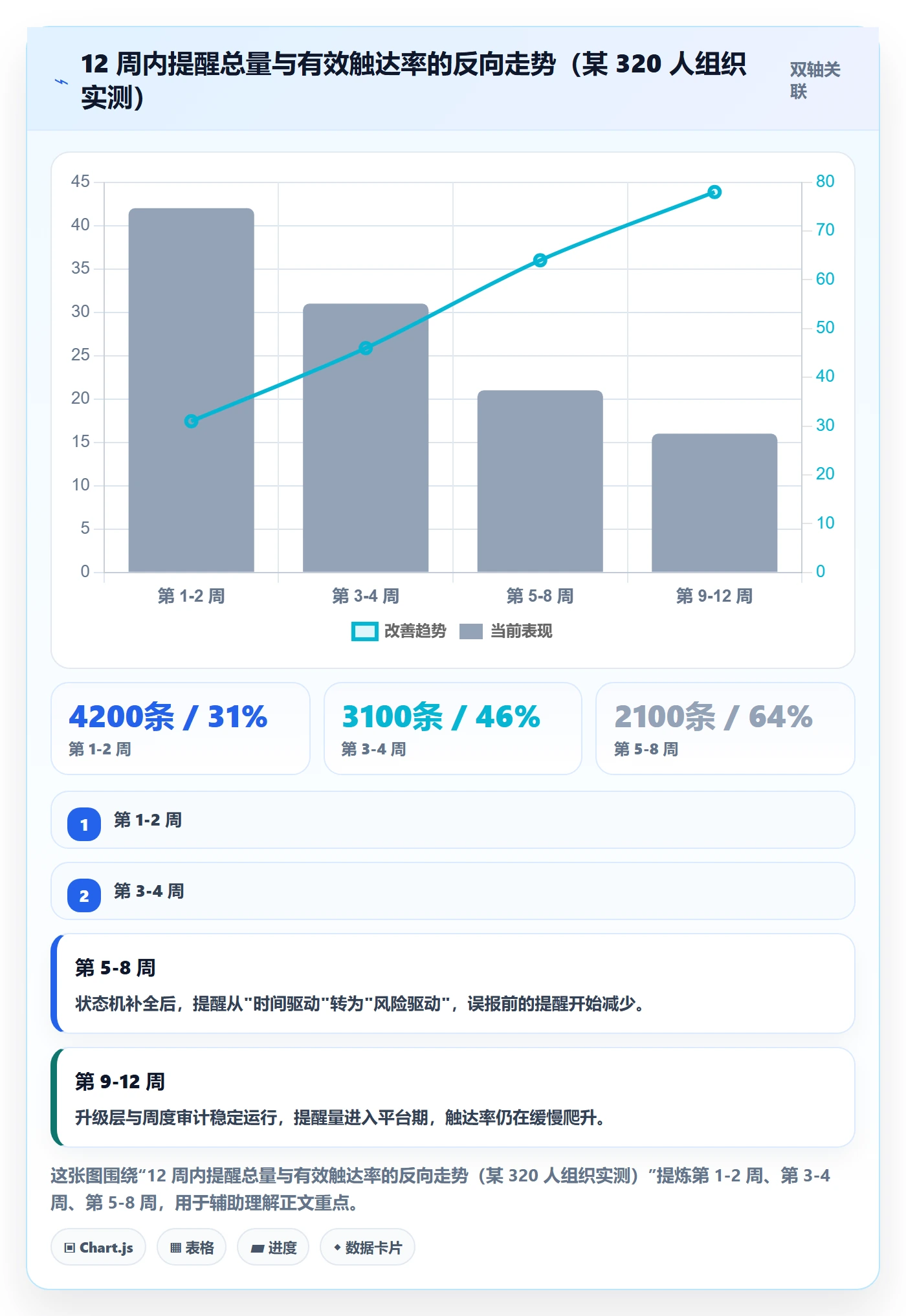 自动提醒实操方法：项目成员提升任务提醒效率的制度设计方法与模板