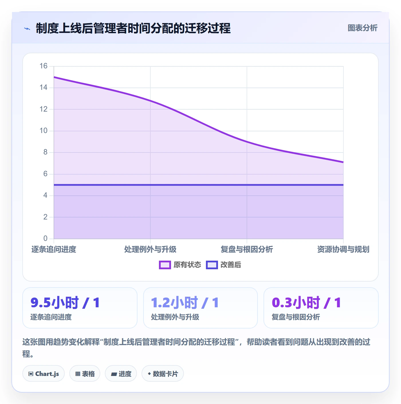 截止时间实操方法:管理层提升任务属性效率的制度设计方法与模板