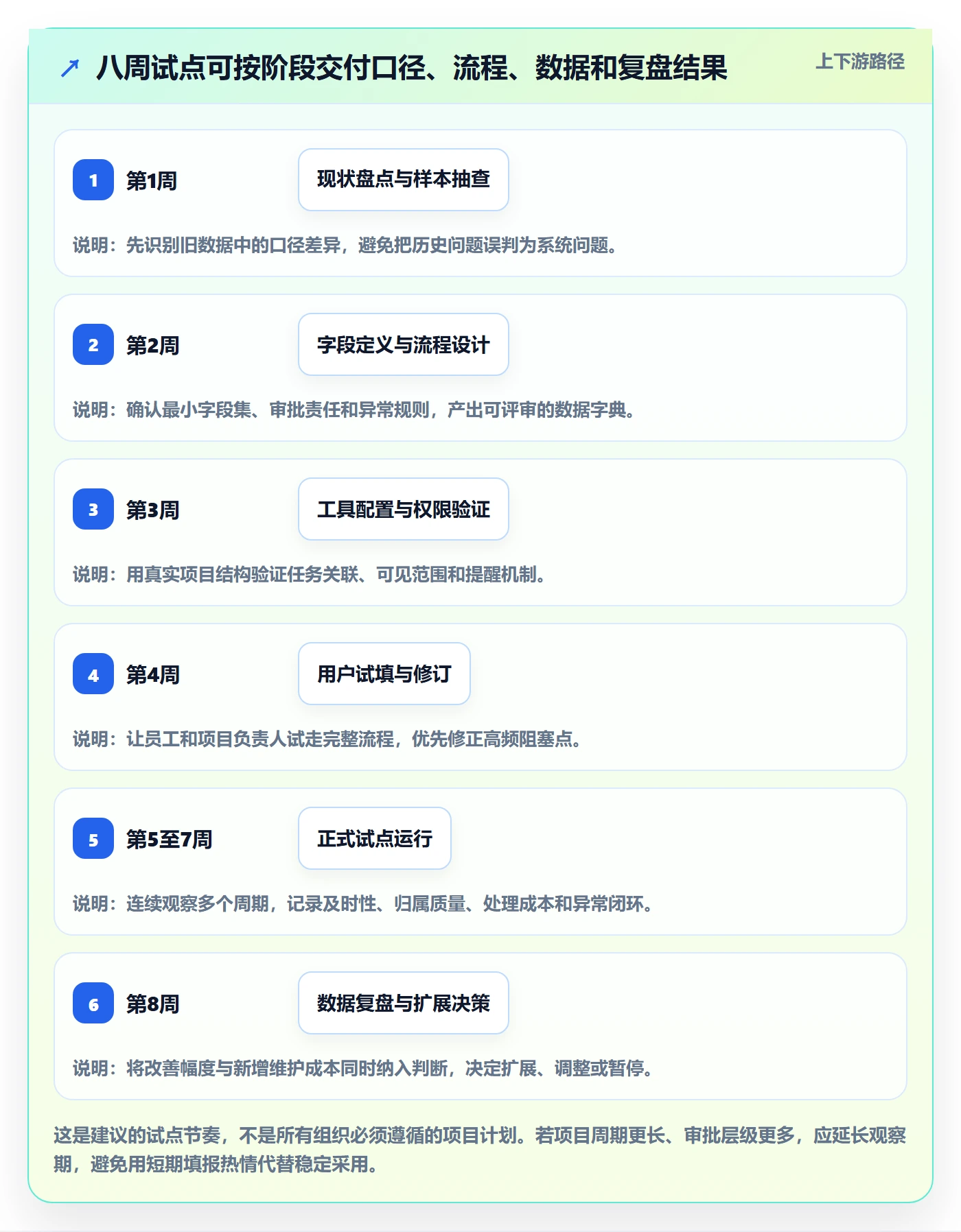 Timesheet怎么做?PMO流程优化:工时表从0到1