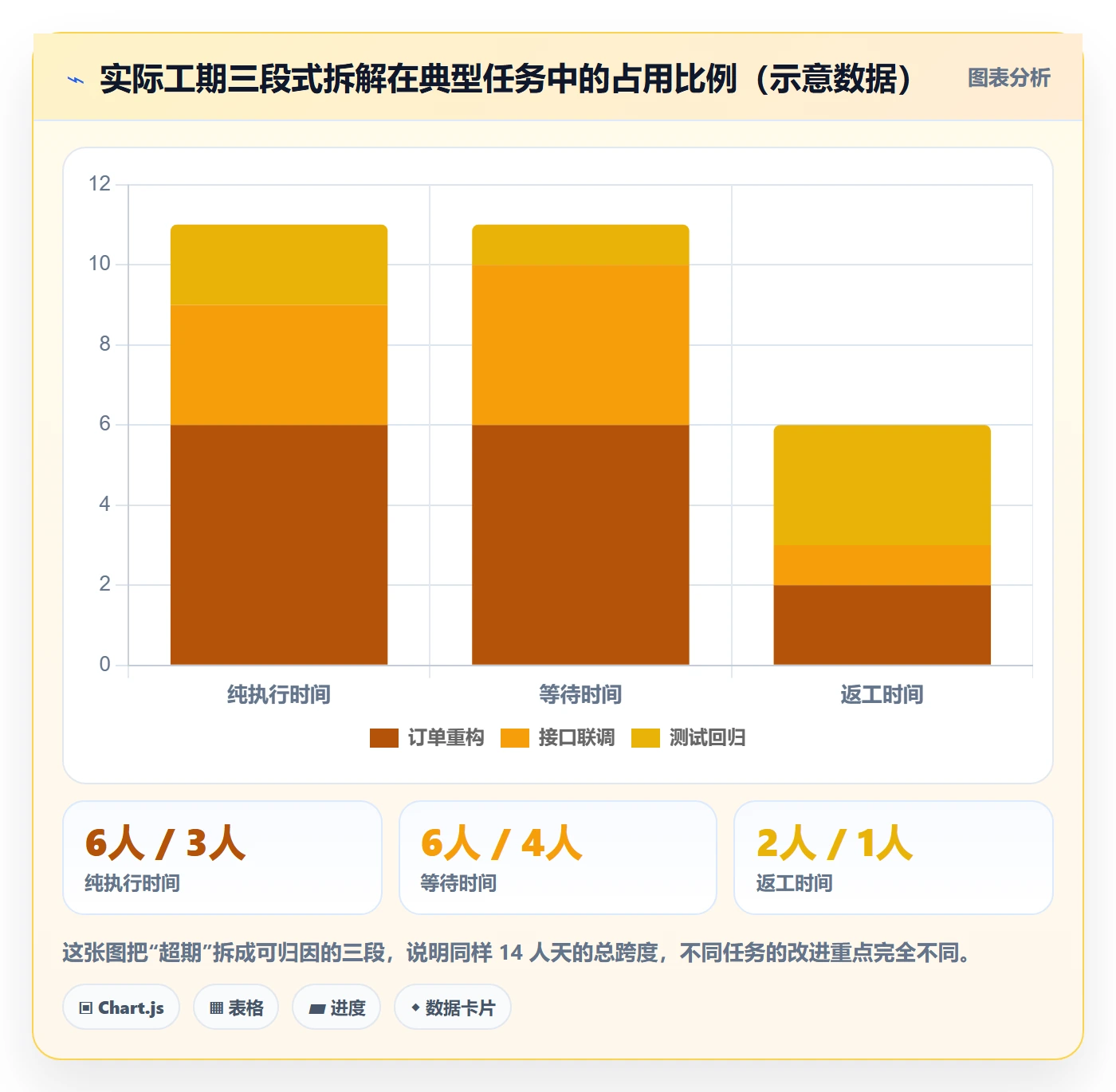 任务属性如何做好实际工期?项目成员入门指南与操作步骤