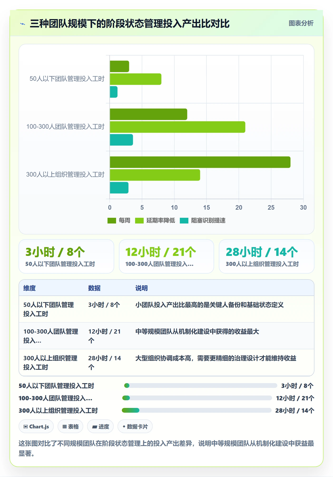 项目阶段阶段状态全流程:项目成员风险控制与一文讲清