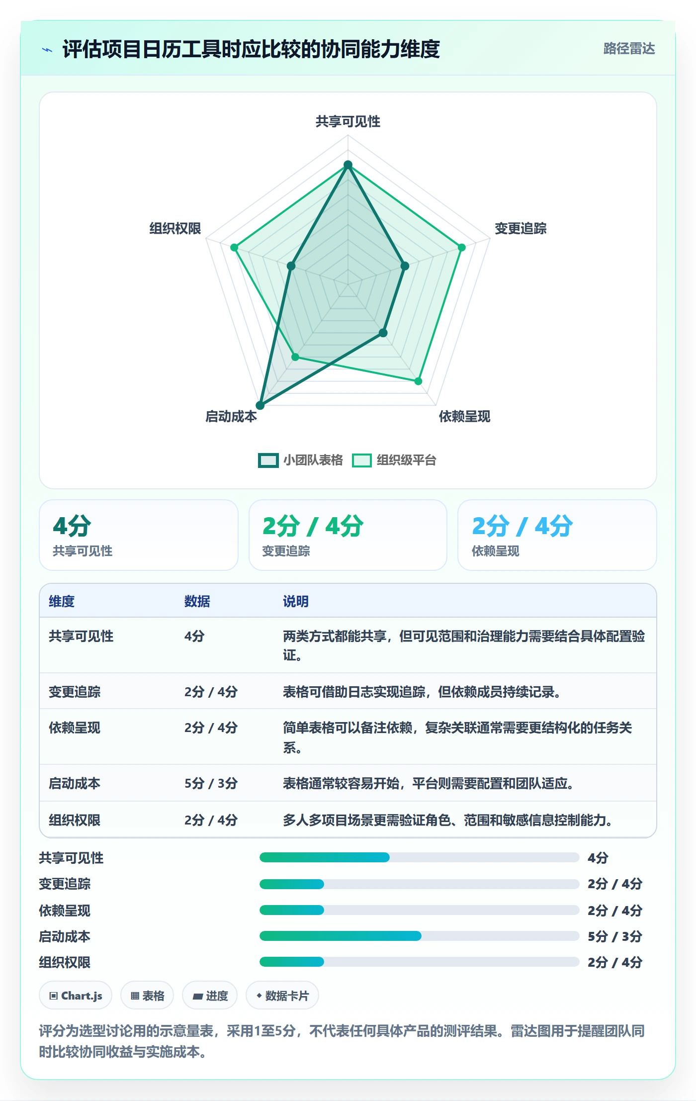 项目日历实操方法:项目负责人提升日历视图效率的协同管理方法与模板