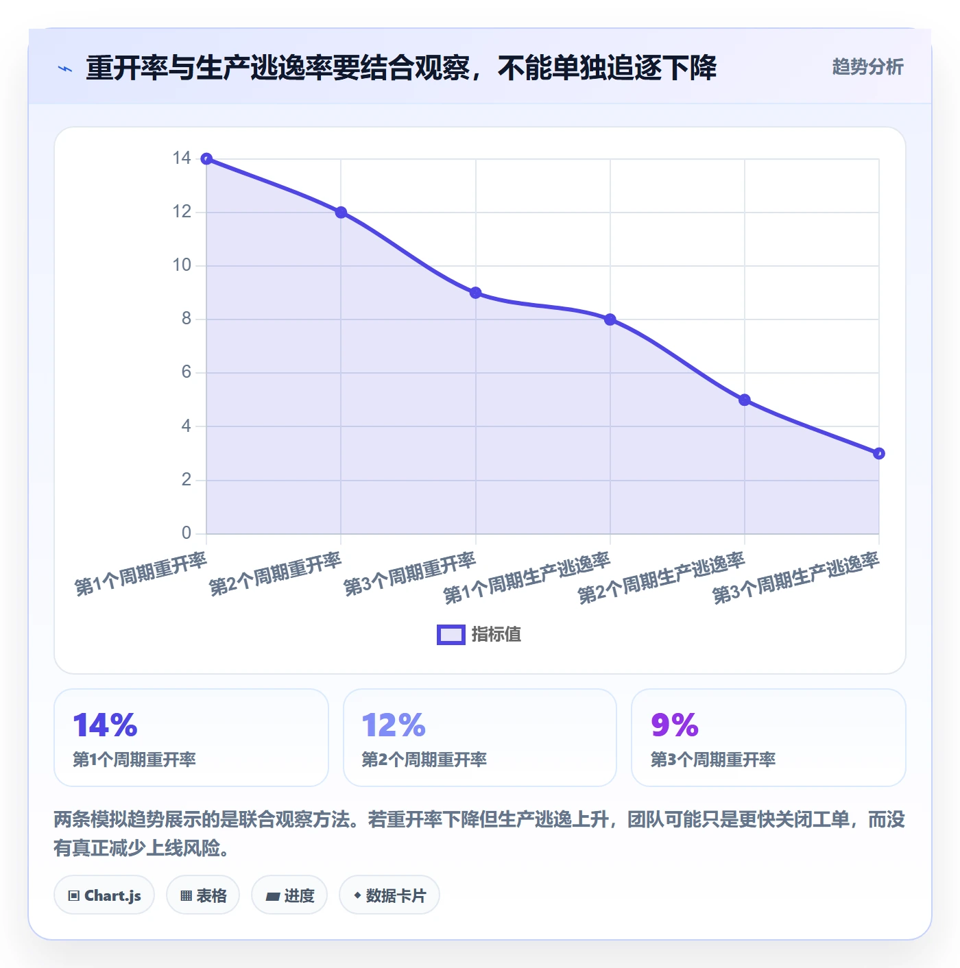 验证管理指南:企业管理者如何做好Bug / 缺陷,入门指南全流程