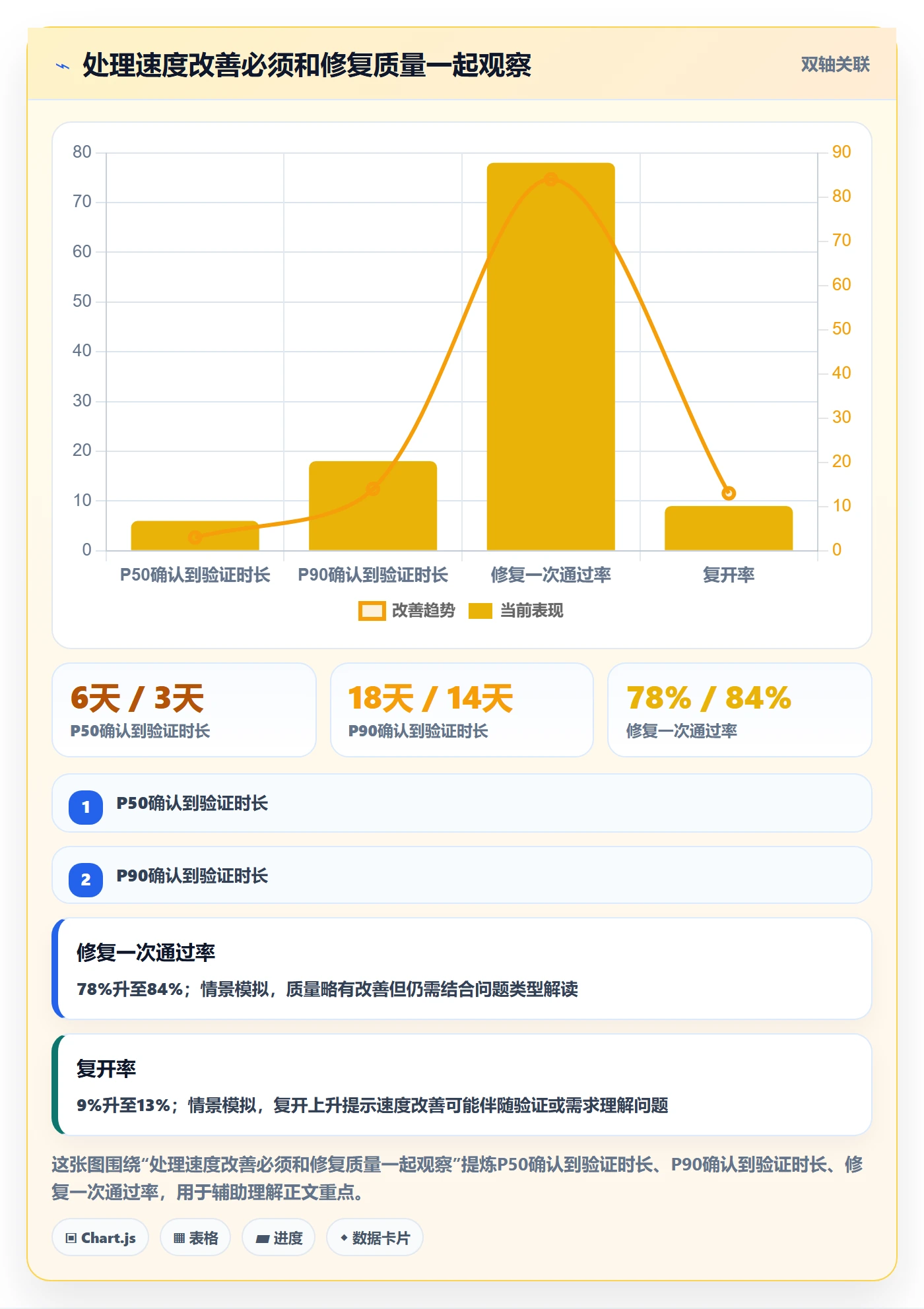 Bug管理方法大全:企业管理者Bug / 缺陷制度设计落地清单