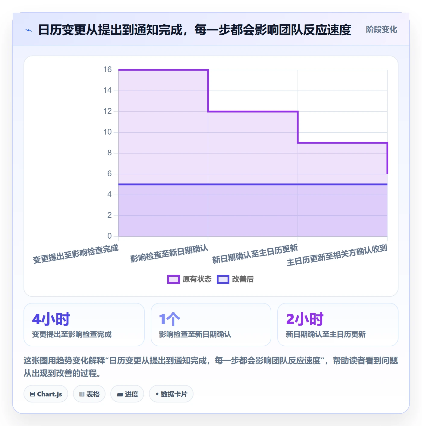 计划安排实操方法:跨部门团队提升日历视图效率的风险控制方法与模板