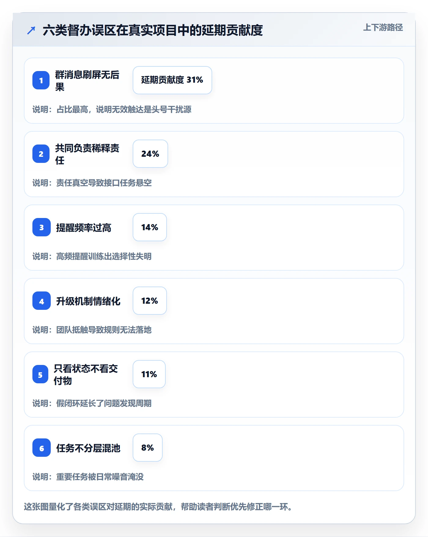任务提醒督办全流程:跨部门团队协同管理与一文讲清