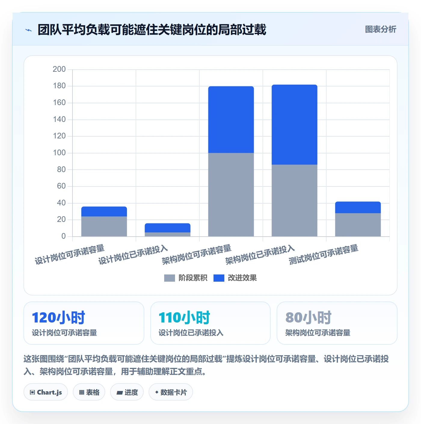 资源管理人员全流程:企业管理者流程优化与一文讲清