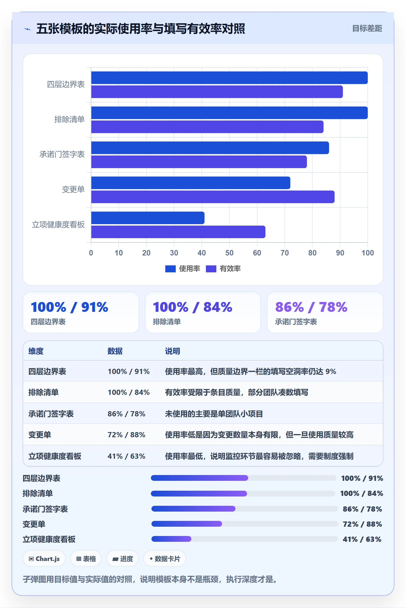 项目范围实操方法:产品经理提升项目立项效率的制度设计方法与模板