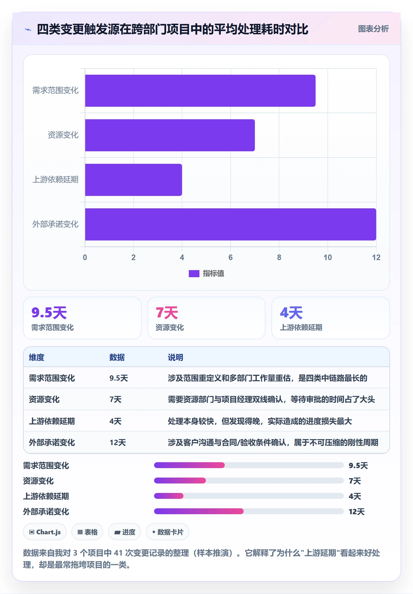 项目规划计划调整教程:跨部门团队实操方法,避坑指南