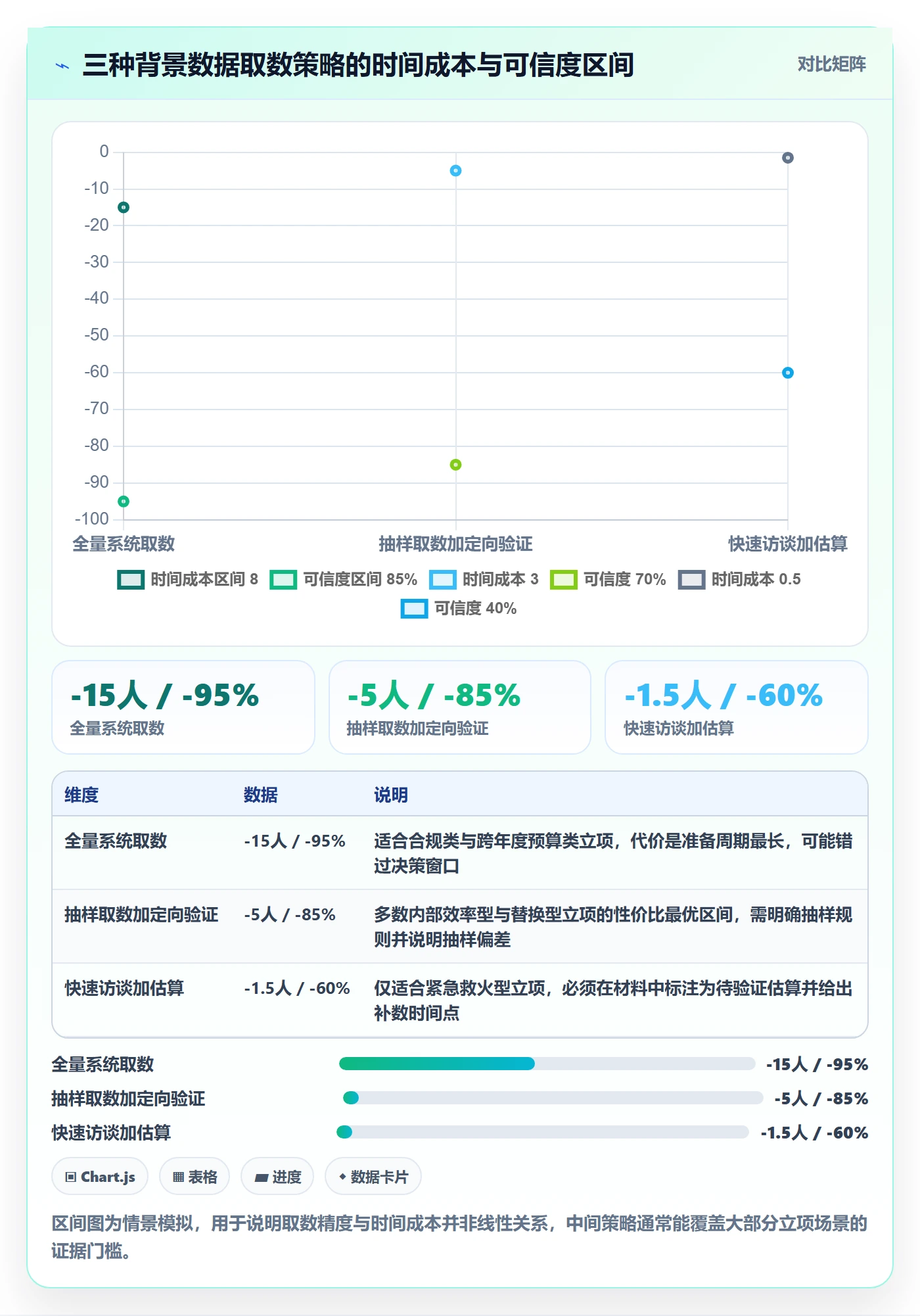 项目立项如何做好项目背景?项目经理数据分析与操作步骤