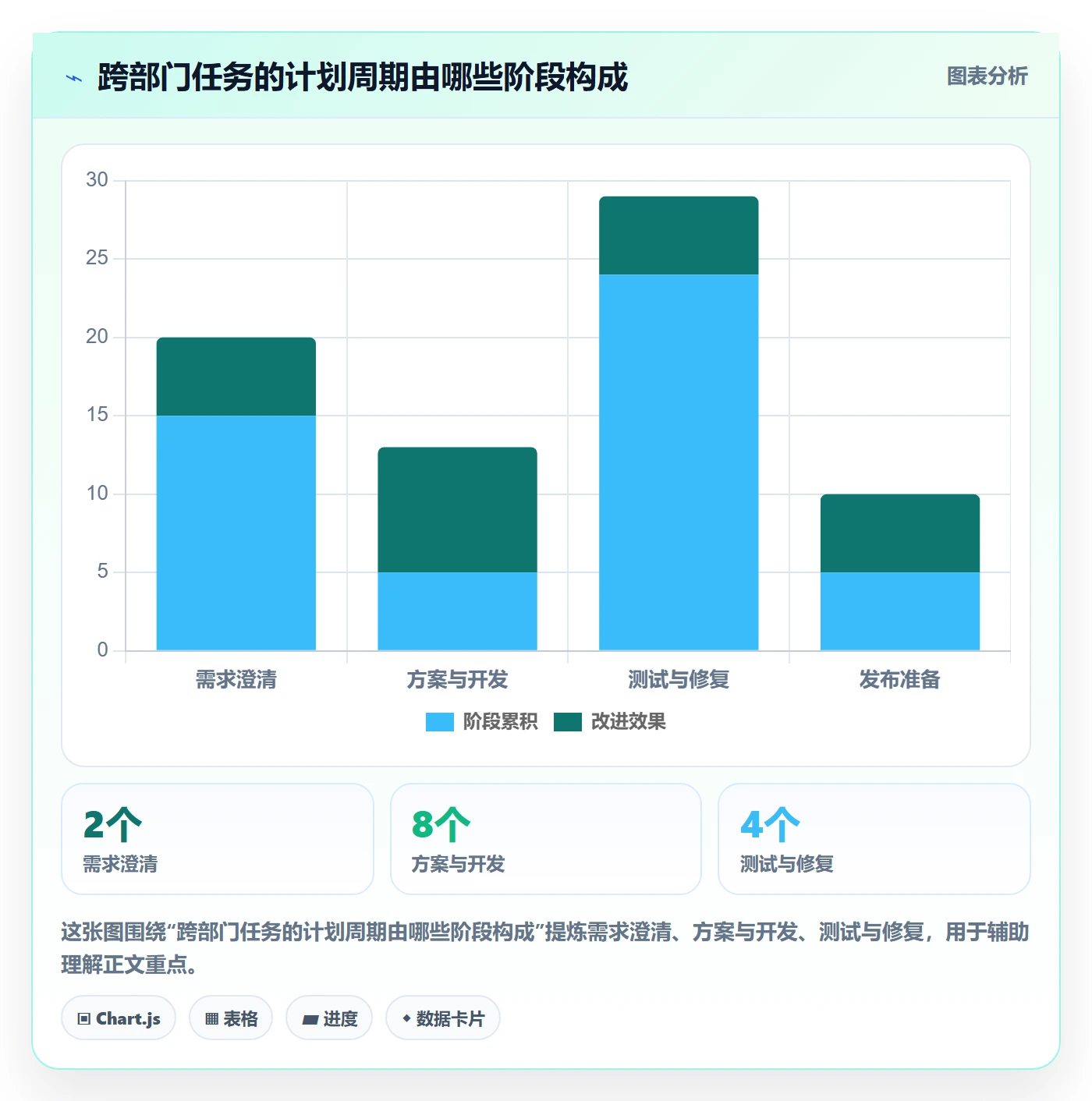 任务日历流程与规范:跨部门团队日历视图协同管理关键指标