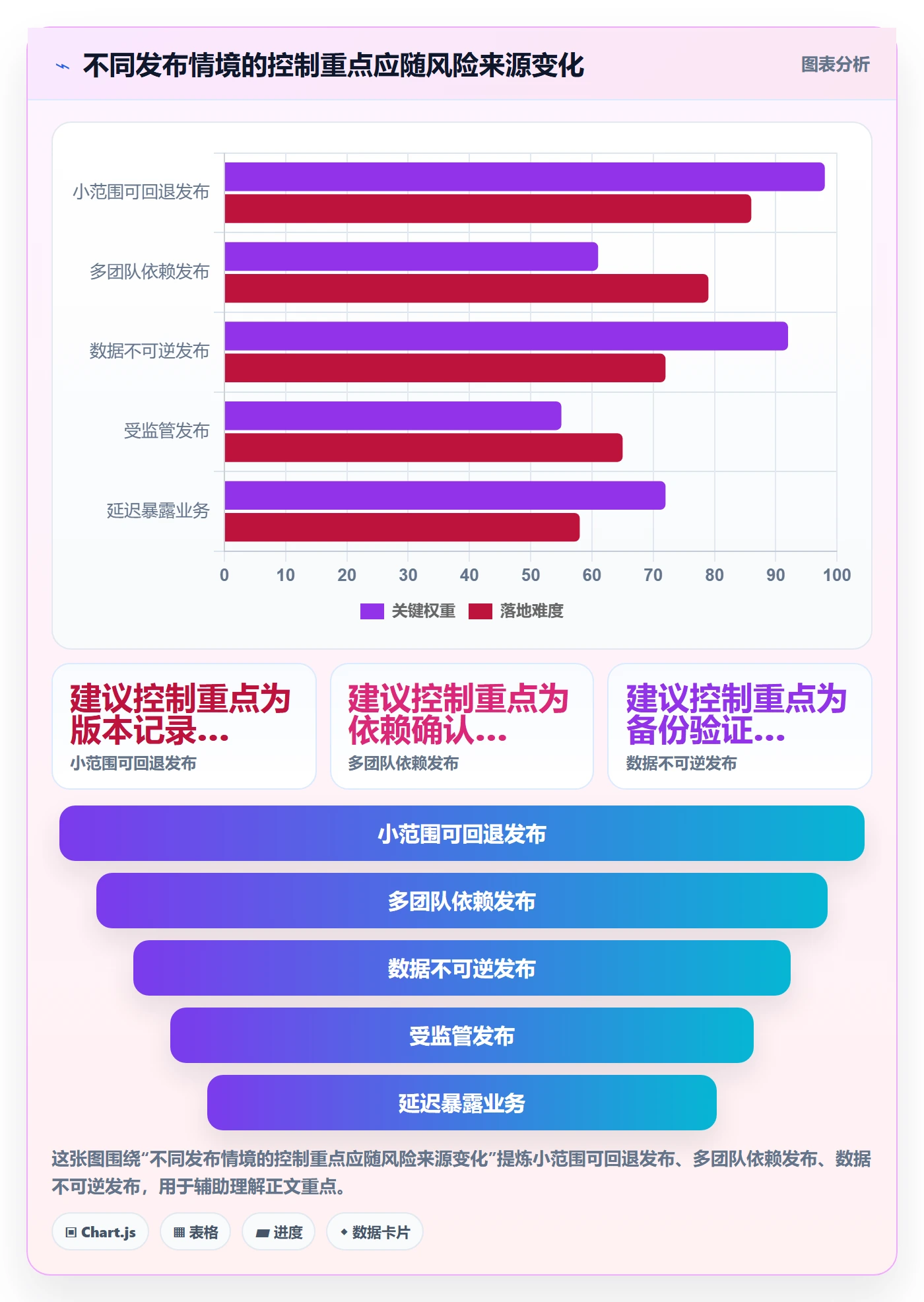 上线计划怎么做?项目经理最佳实践:发布管理从0到1