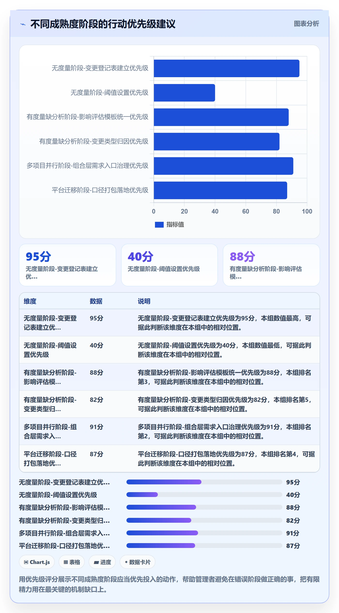 Scope落地方案:企业管理者开展项目范围的数据分析案例解析