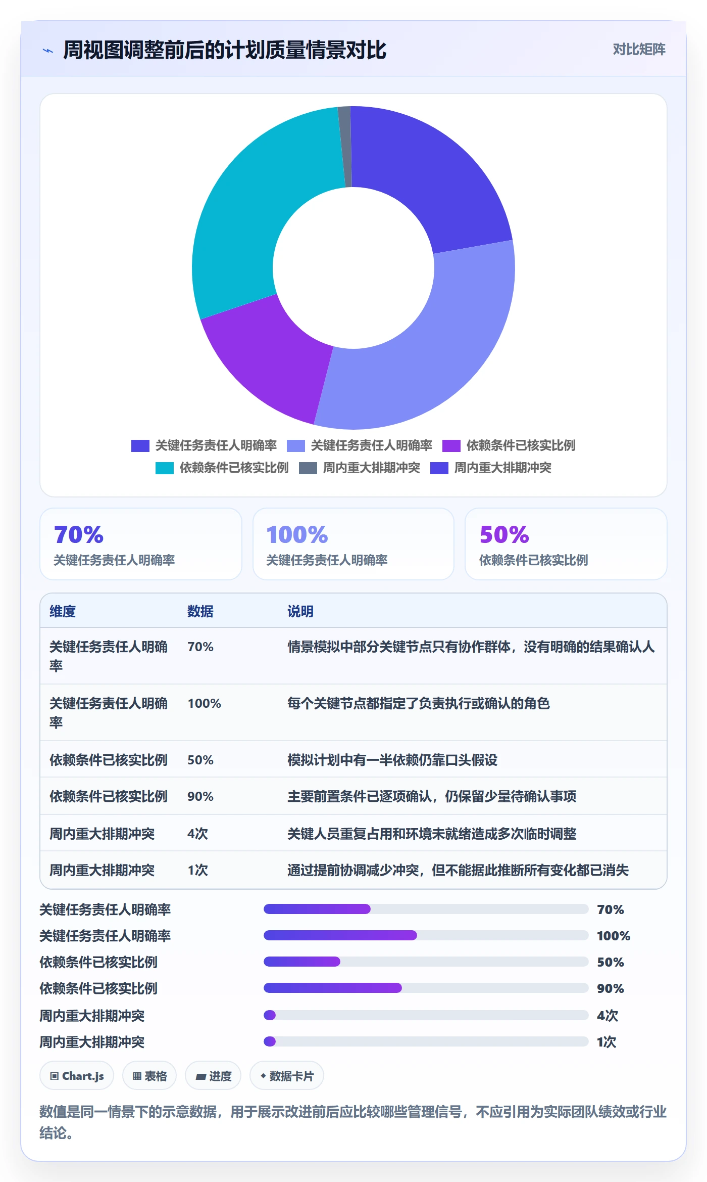 周视图最佳实践：项目经理日历视图流程优化，常见问题