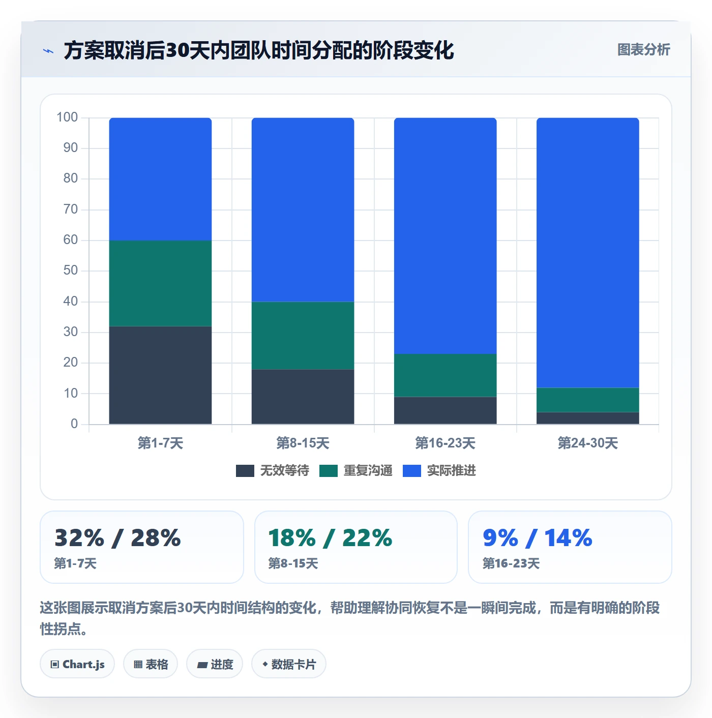 取消落地方案:项目成员开展任务执行的协同管理案例解析