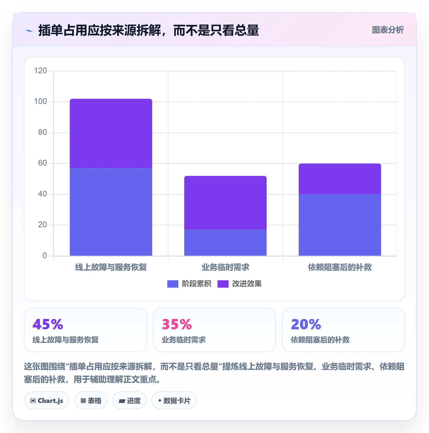 迭代容量落地方案:跨部门团队开展迭代管理的制度设计案例解析