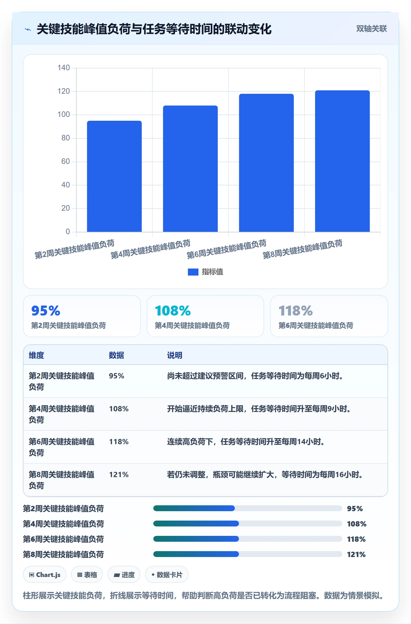 人力规划流程与规范:项目经理人力资源计划风险控制关键指标