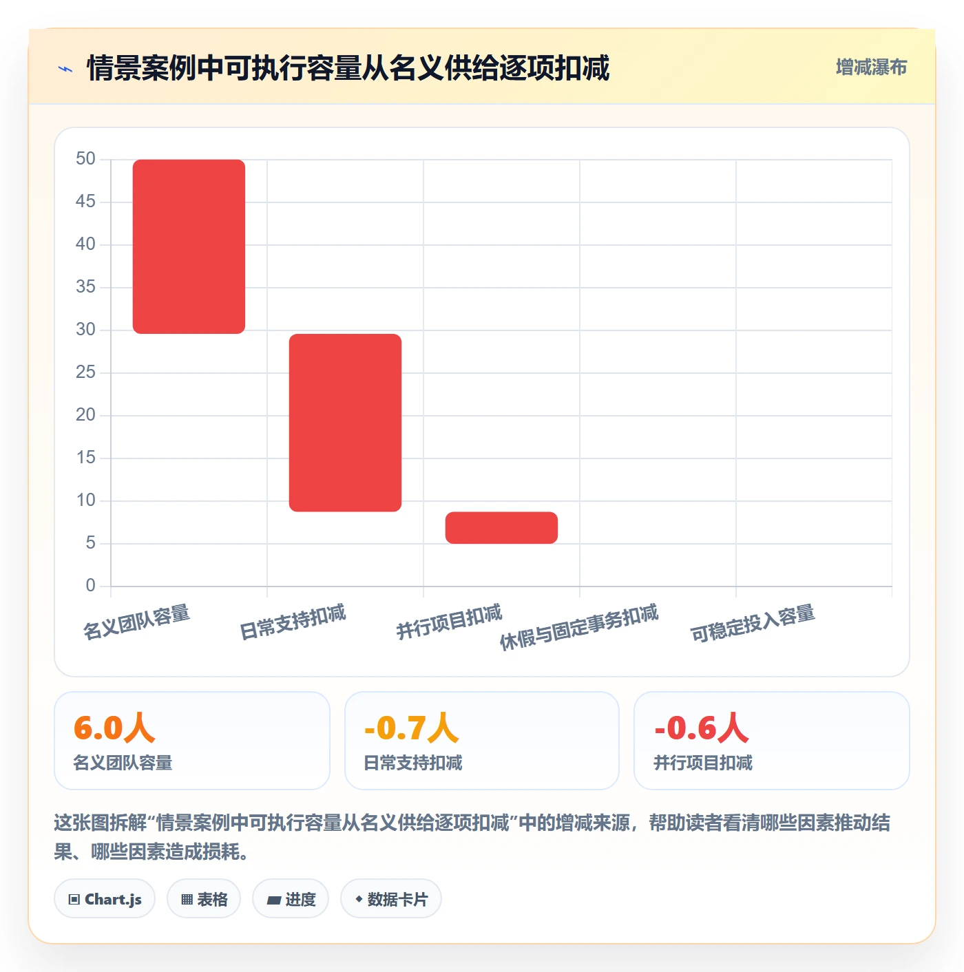 人力资源计划人力规划教程:项目经理最佳实践,避坑指南